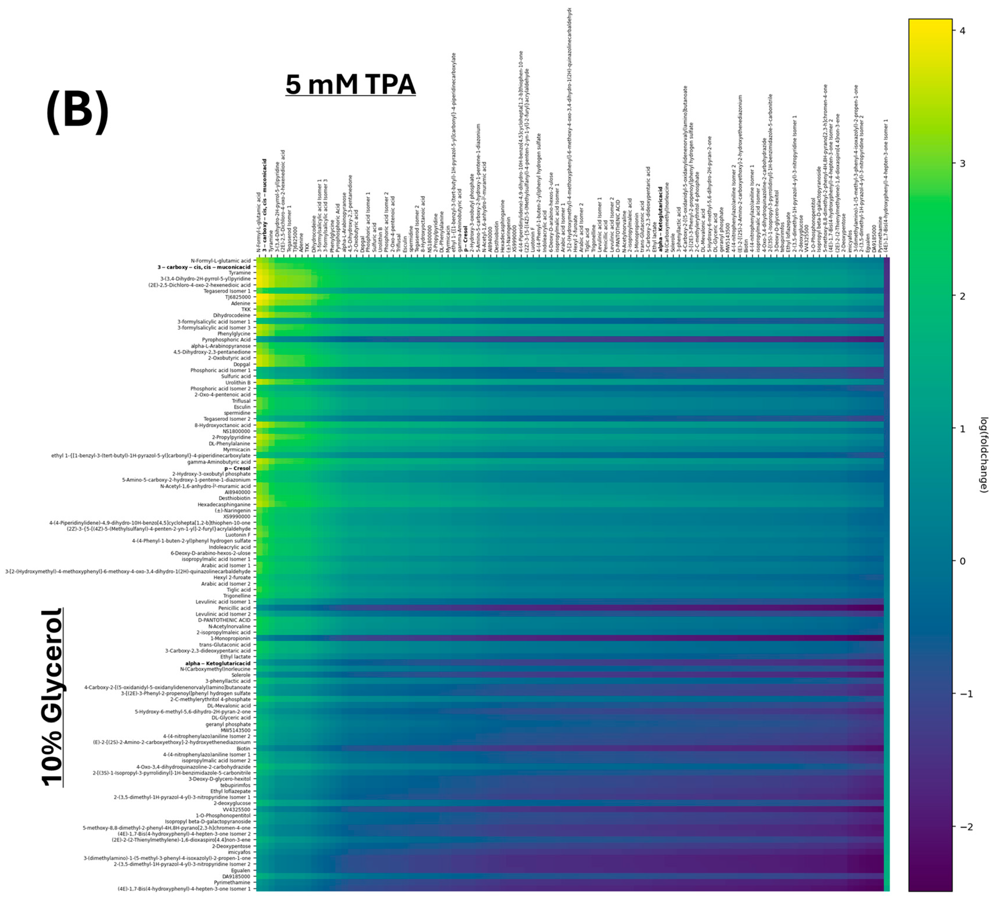 Microorganisms 13 02082 g004b