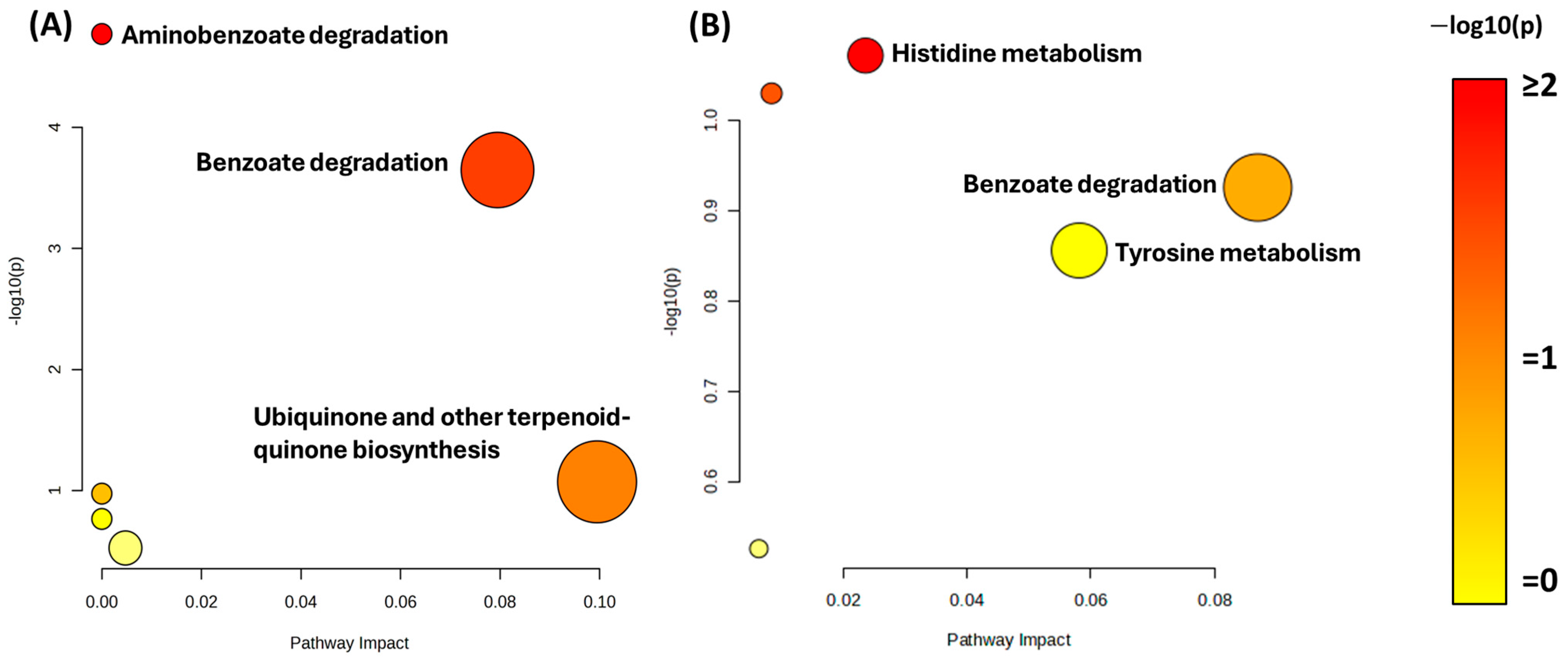 Microorganisms 13 02082 g005
