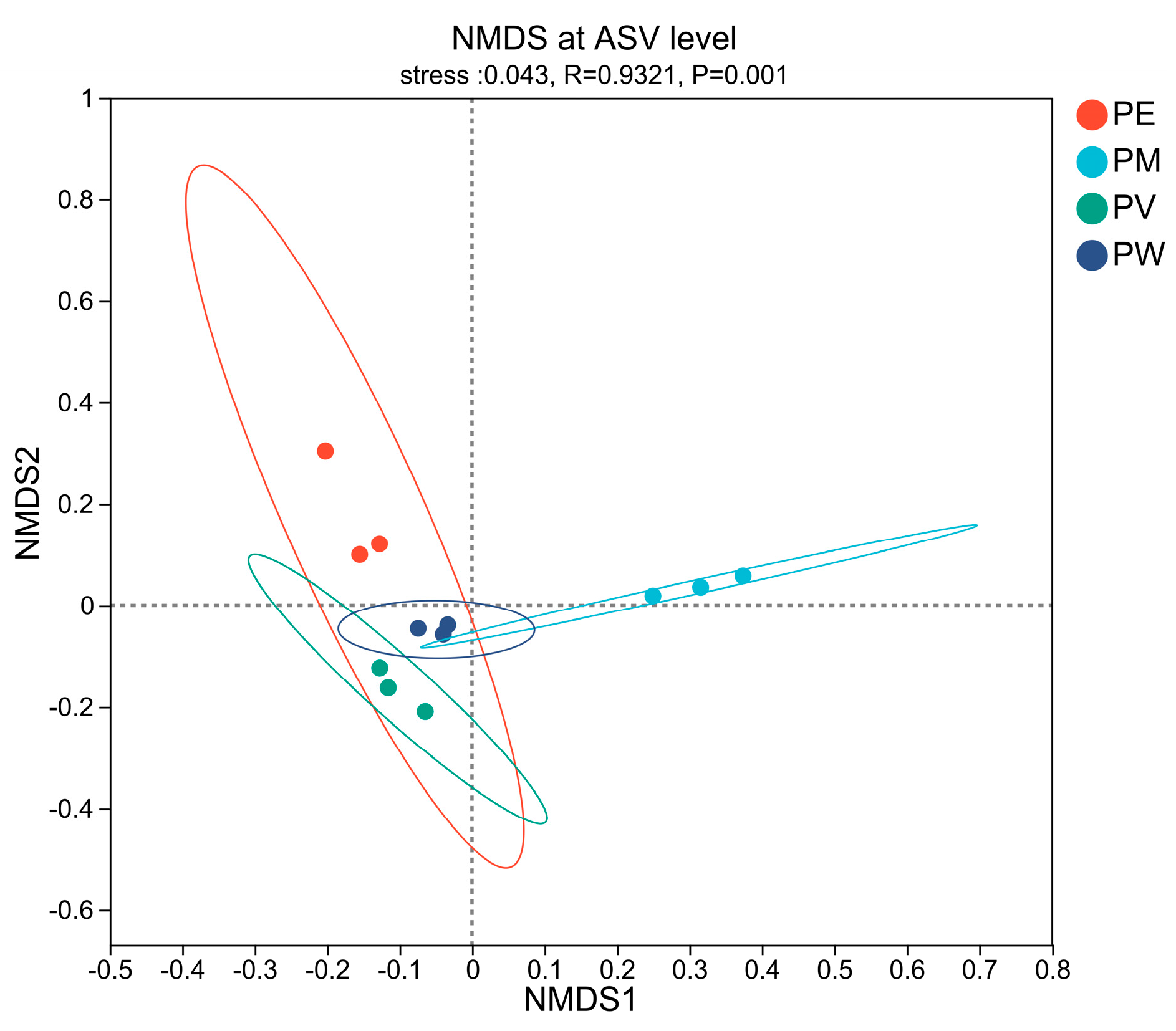 Microorganisms 13 02083 g002
