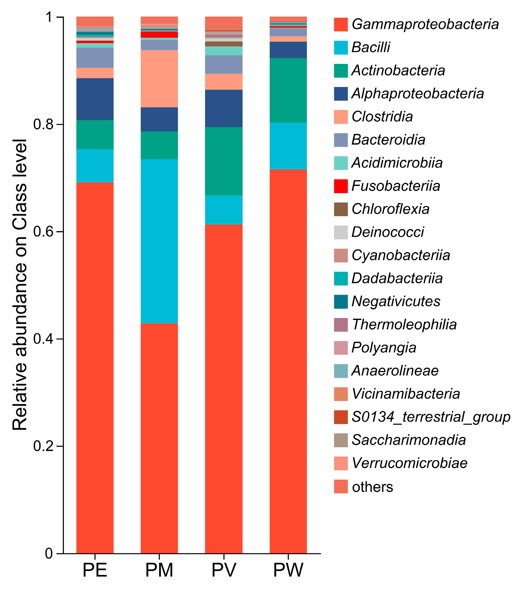 Microorganisms 13 02083 g003