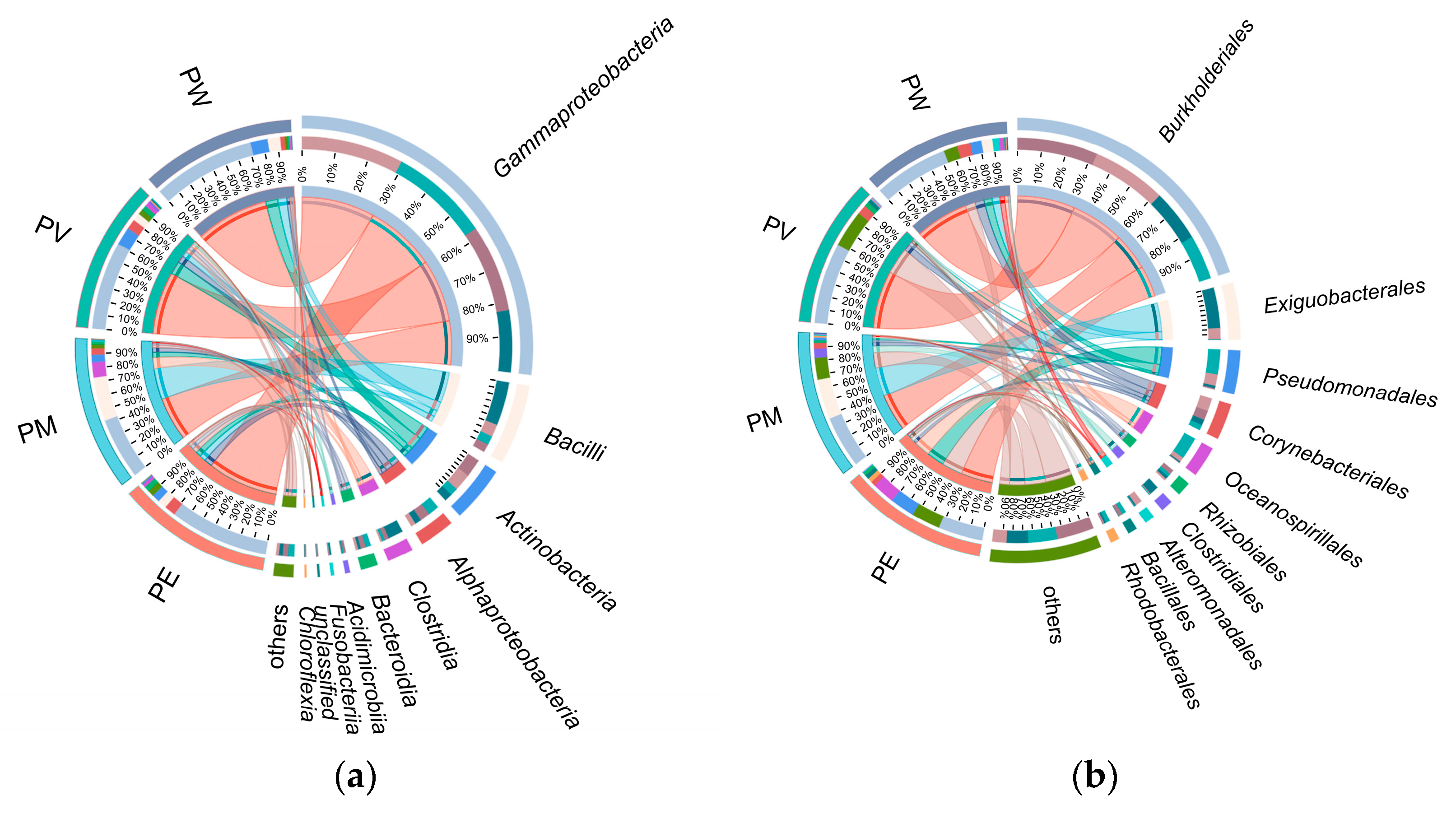 Microorganisms 13 02083 g004a