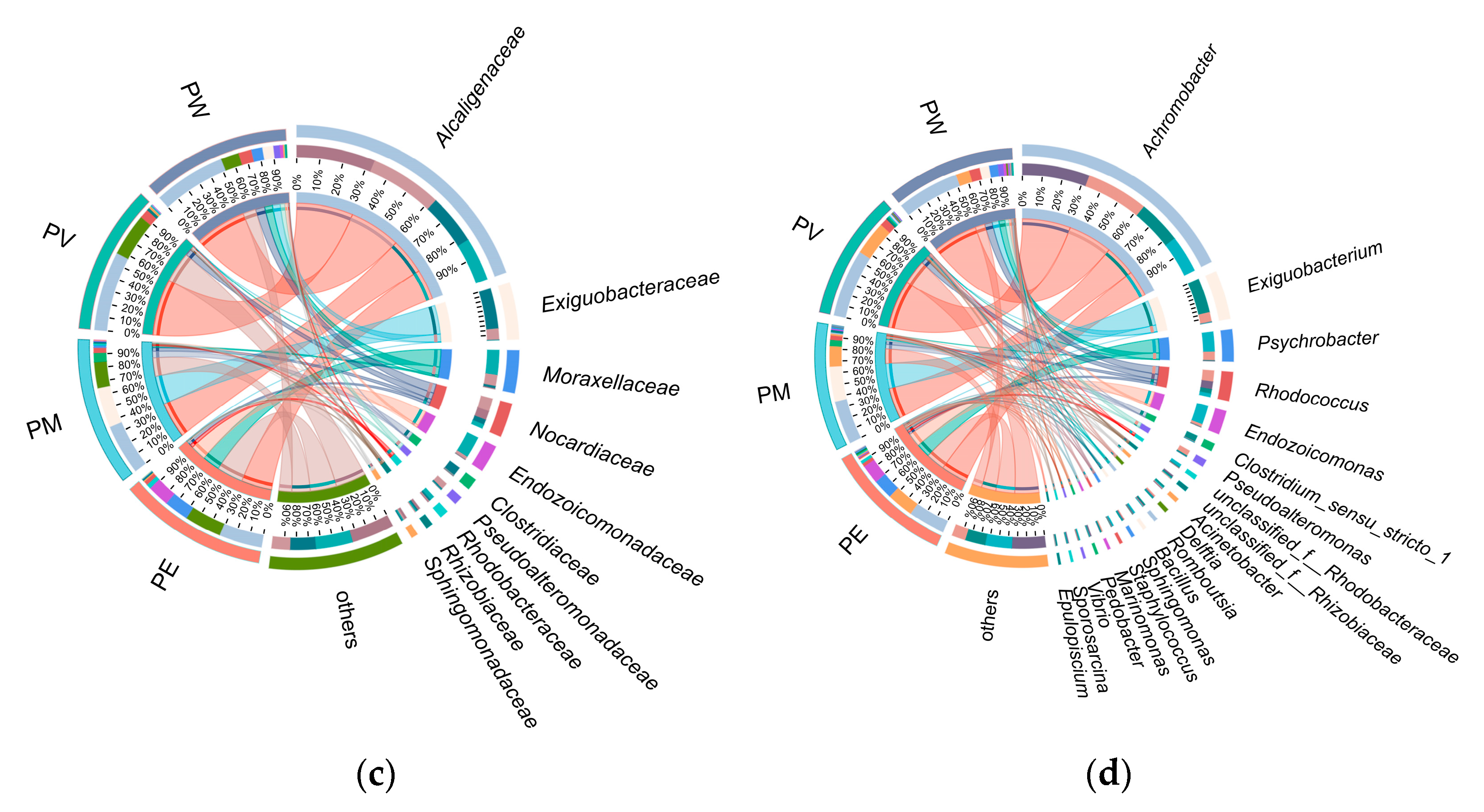 Microorganisms 13 02083 g004b
