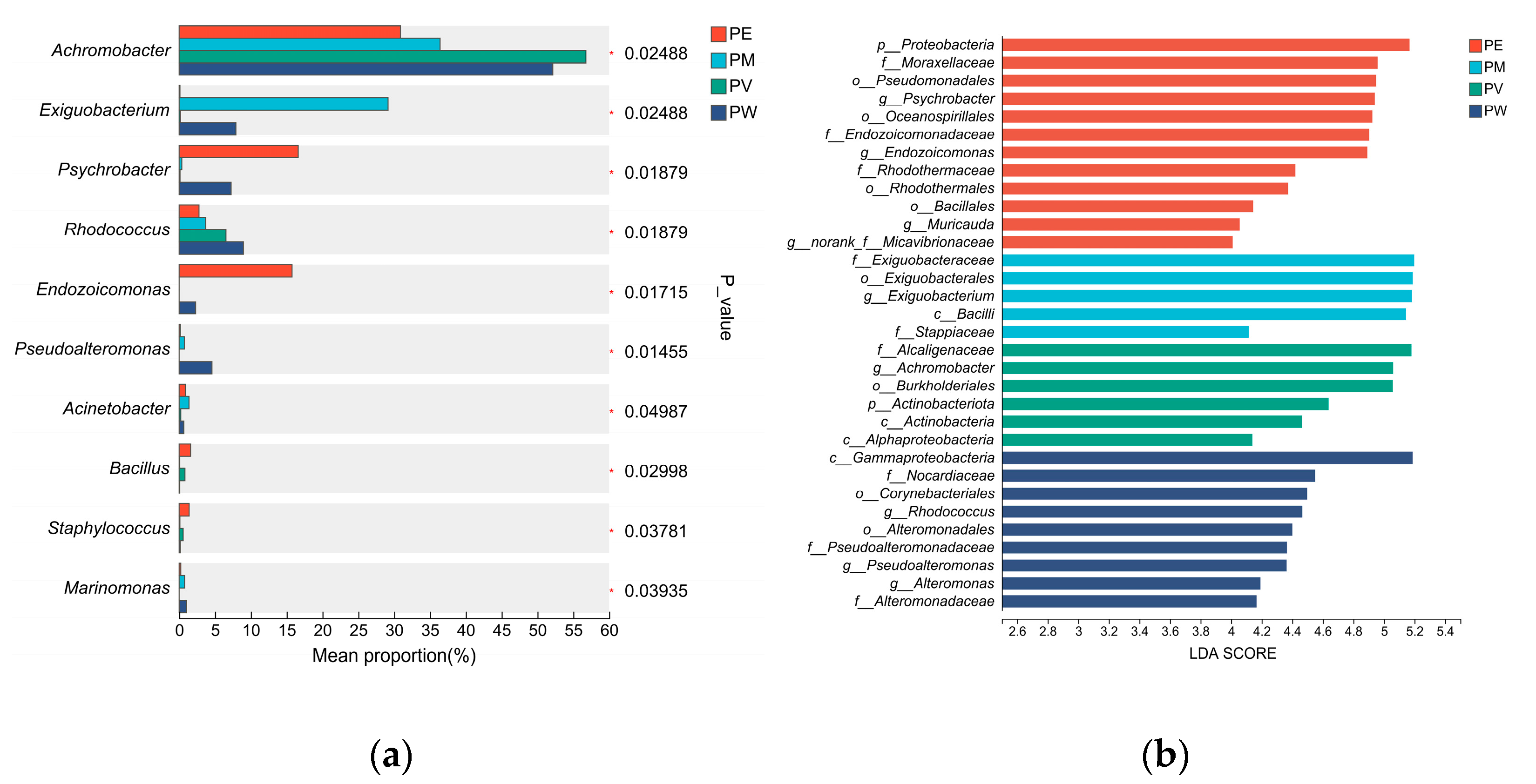 Microorganisms 13 02083 g005