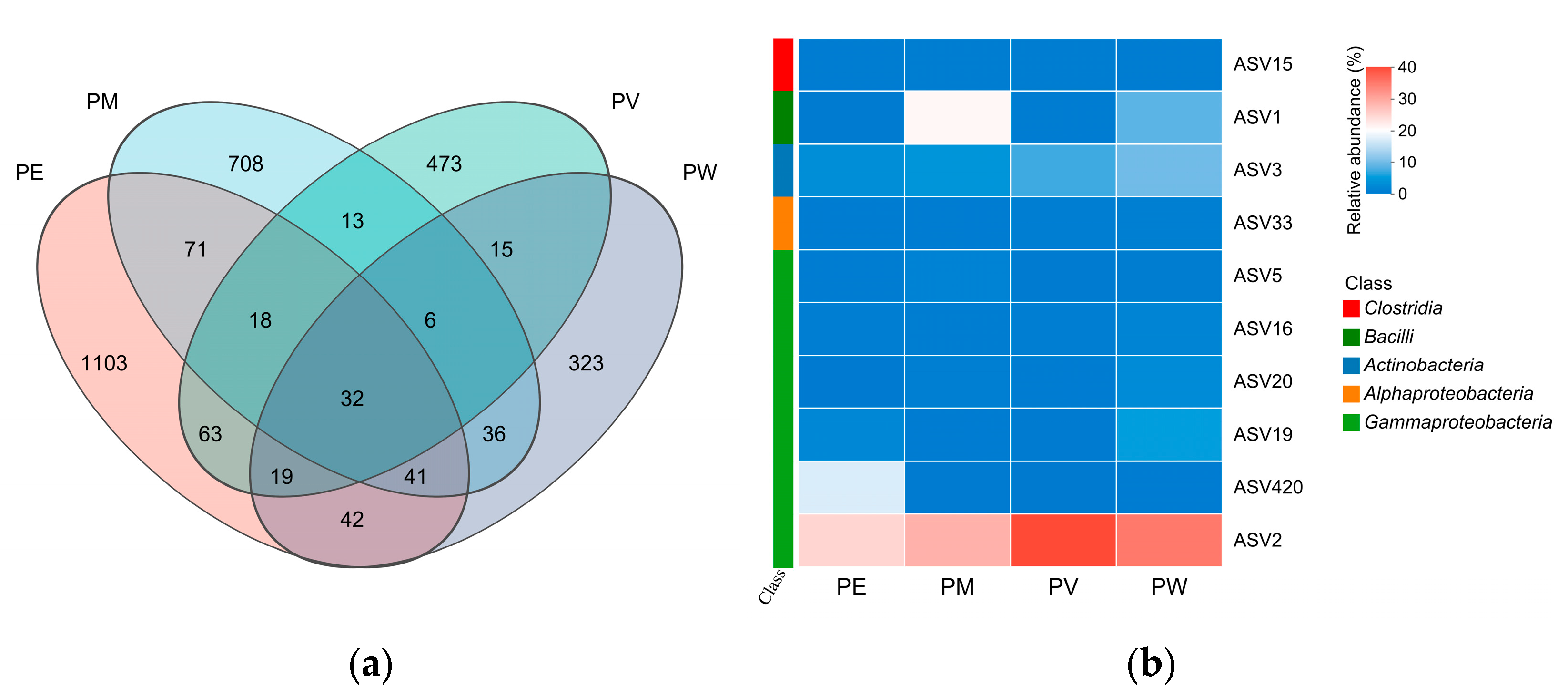 Microorganisms 13 02083 g006
