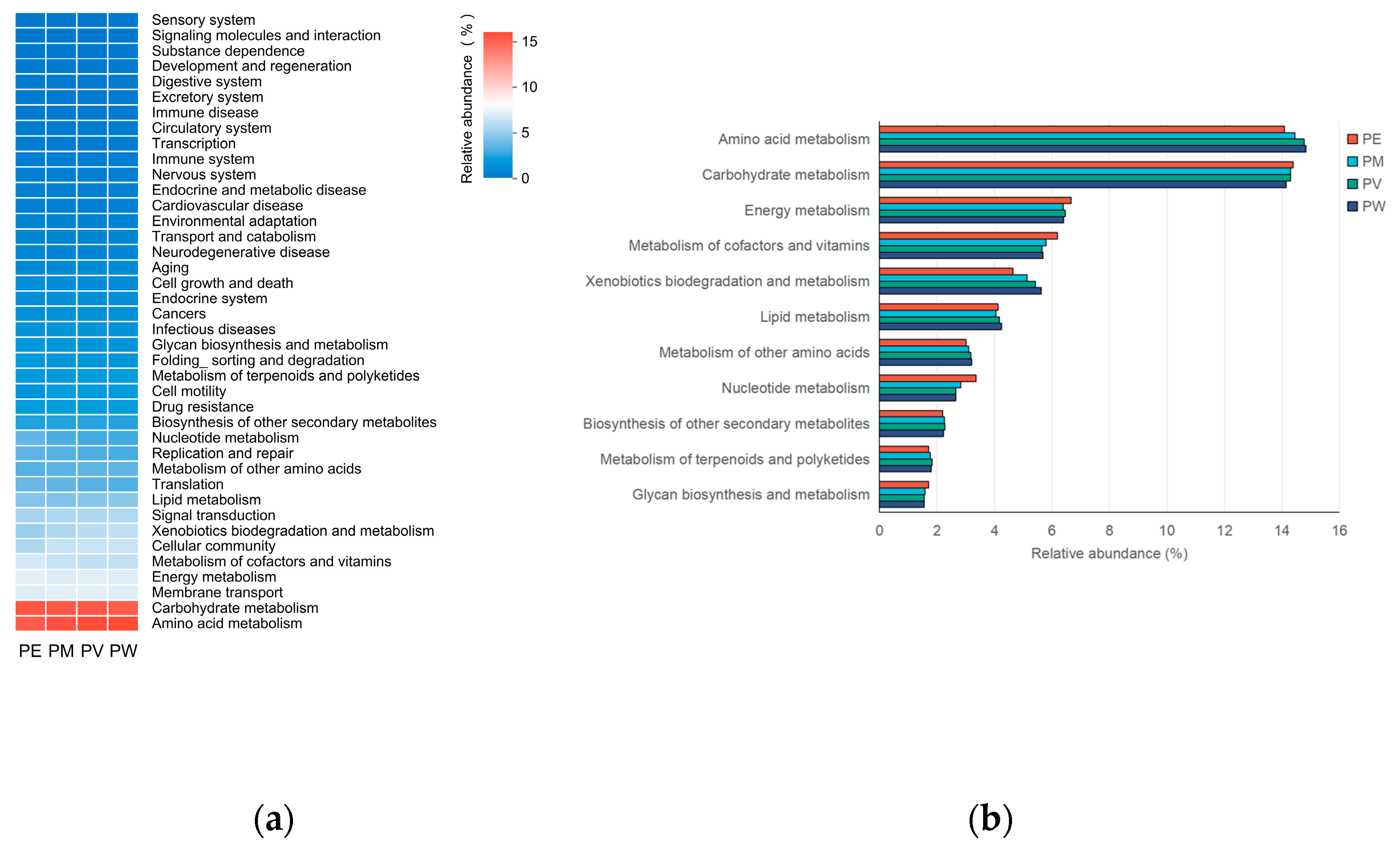 Microorganisms 13 02083 g007