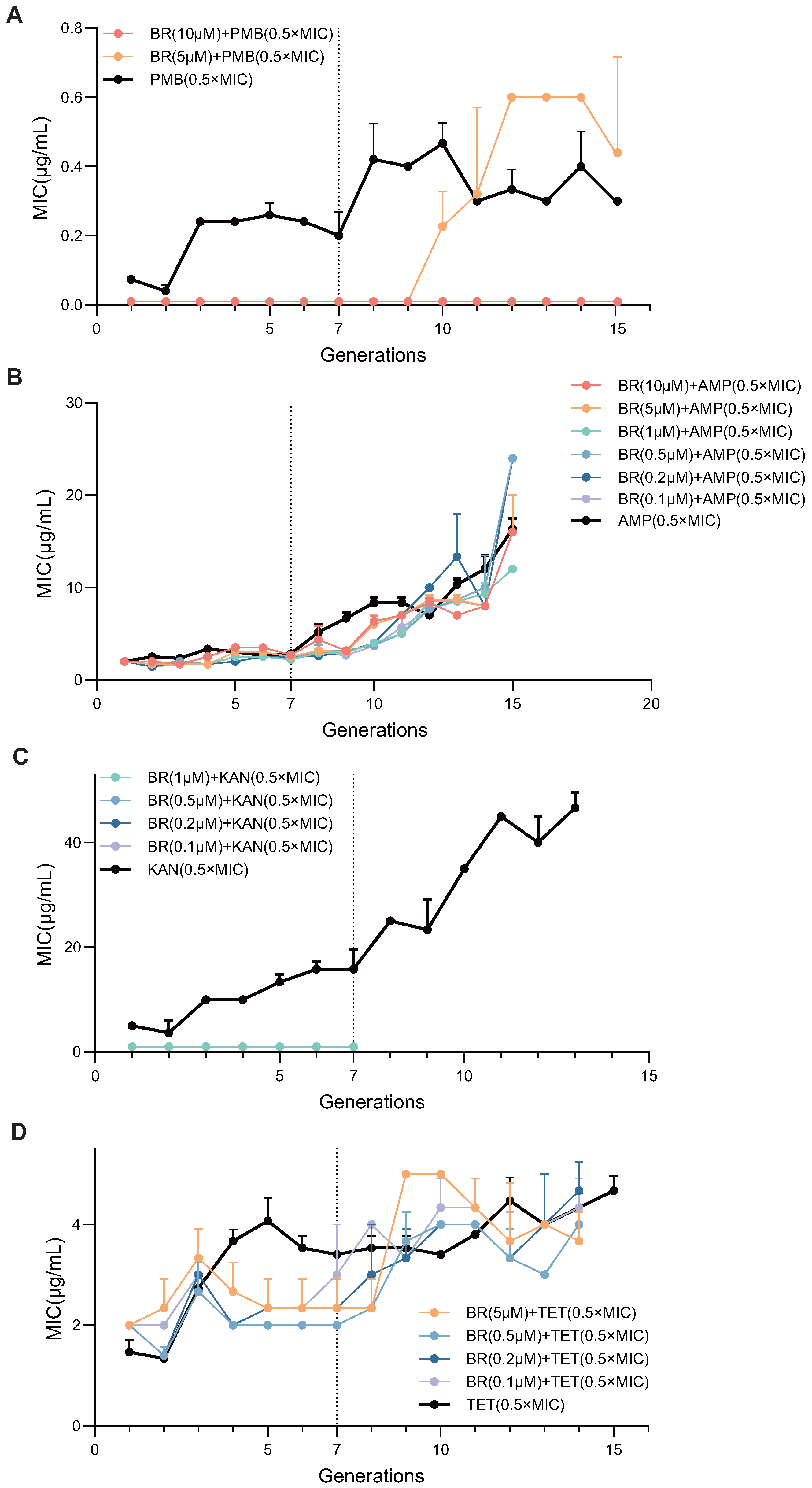 Microorganisms 13 02087 g007