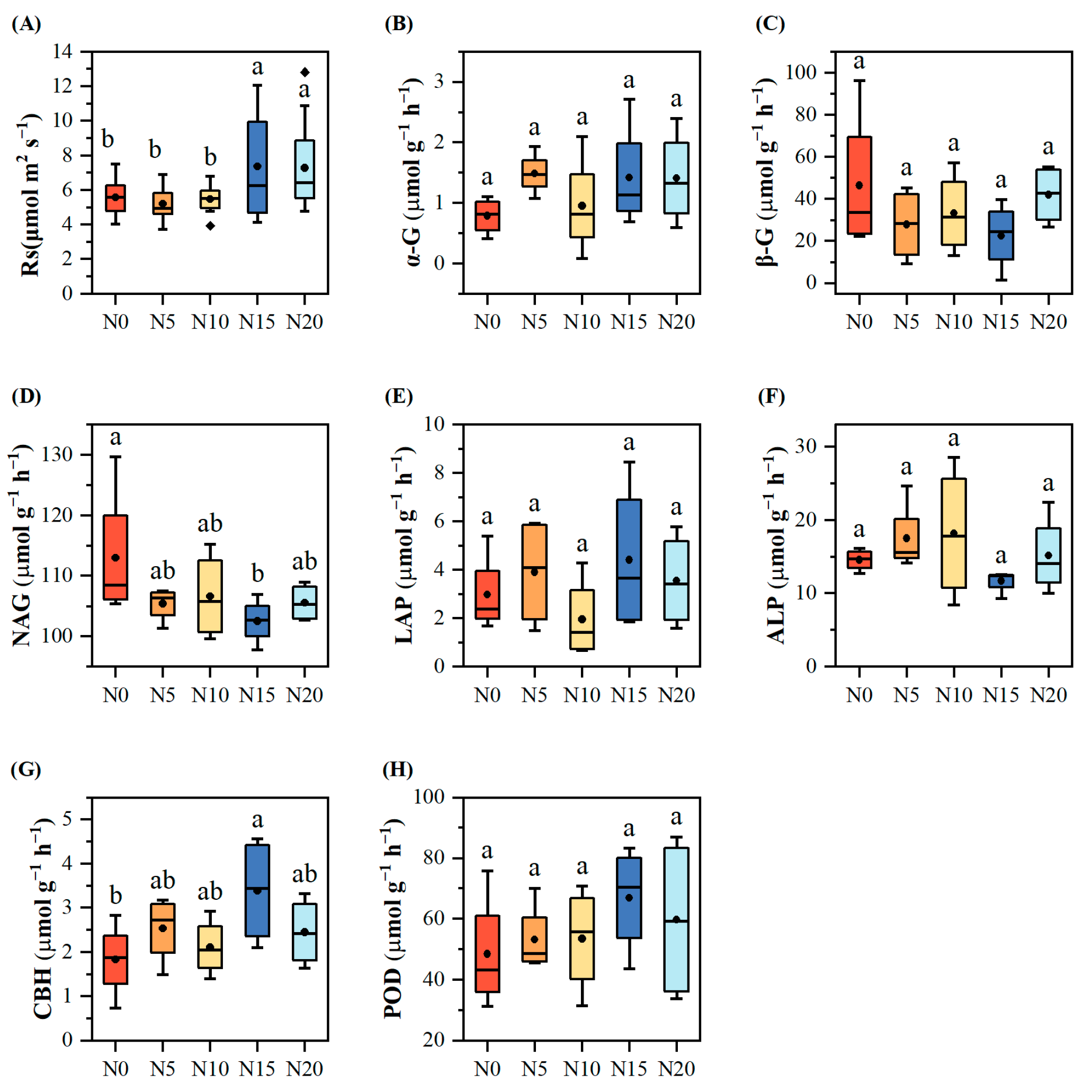 Microorganisms 13 02098 g002