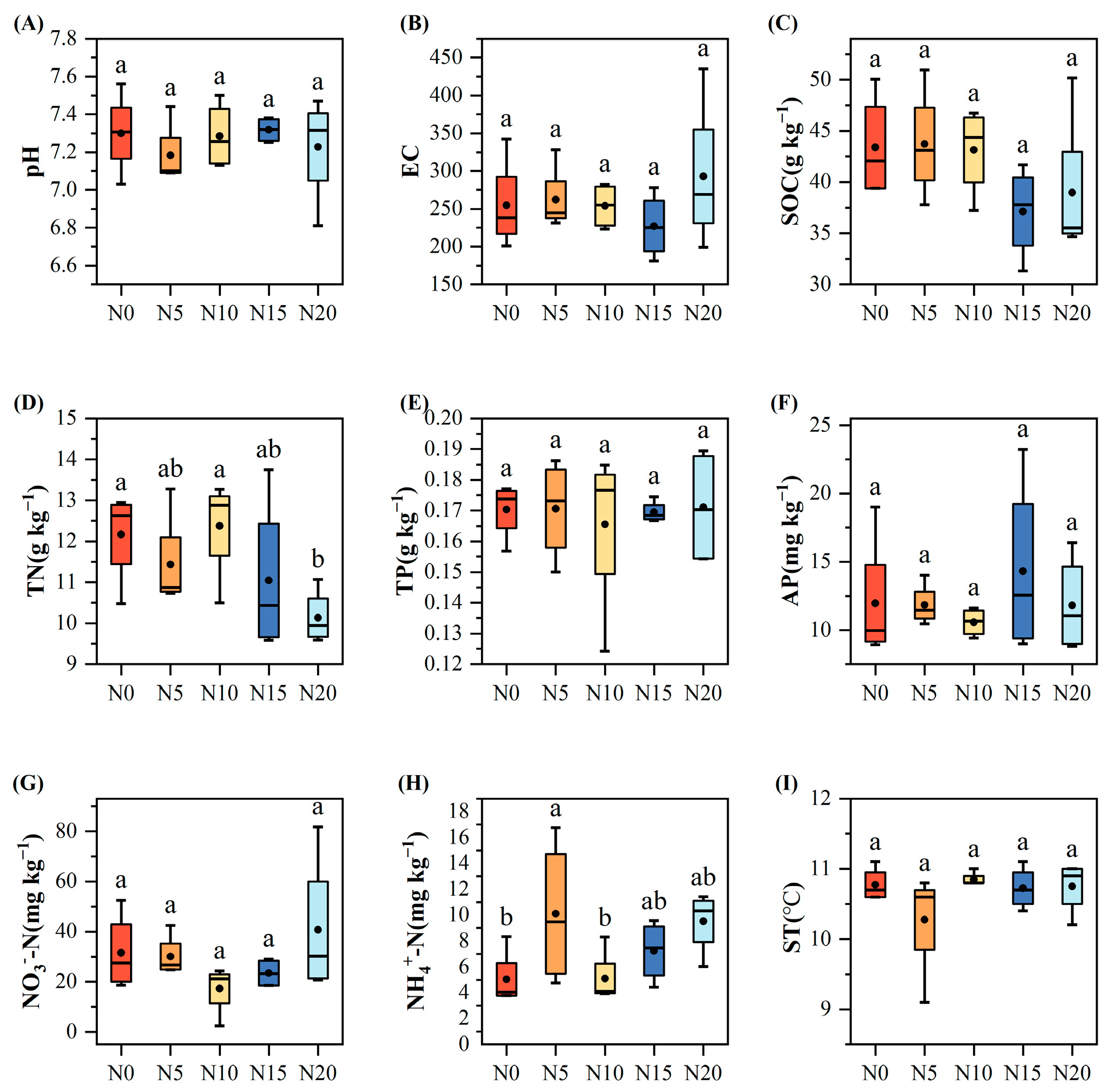 Microorganisms 13 02098 g003