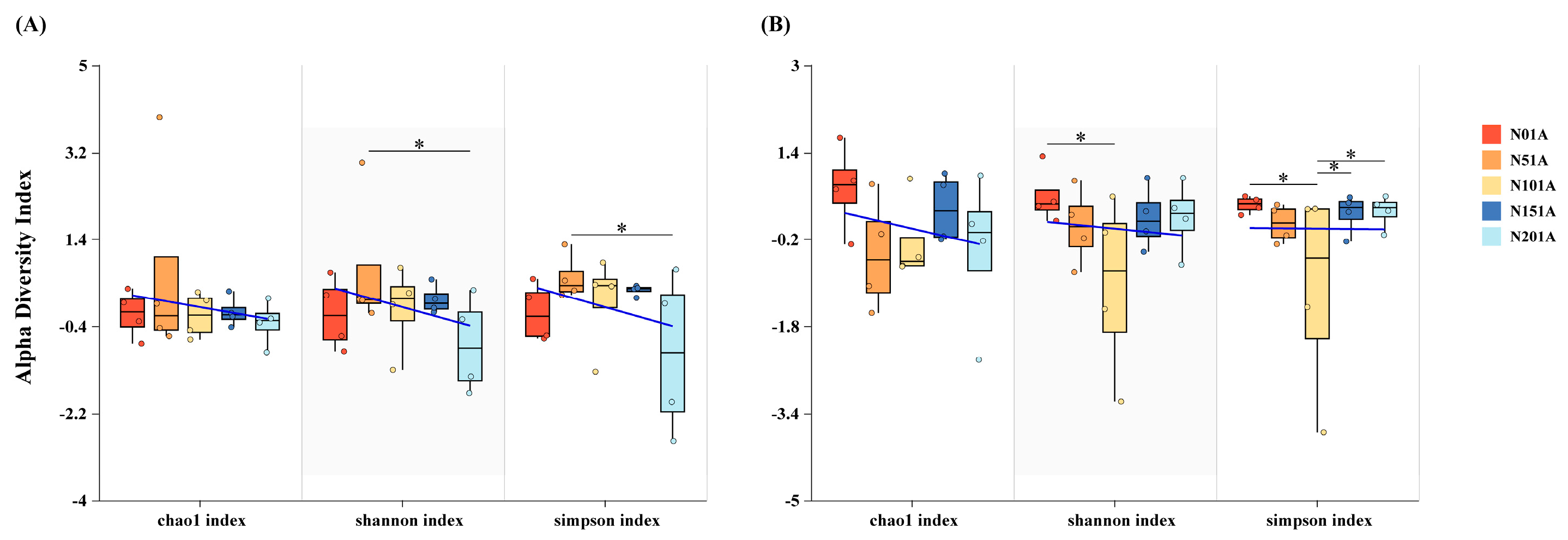 Microorganisms 13 02098 g005