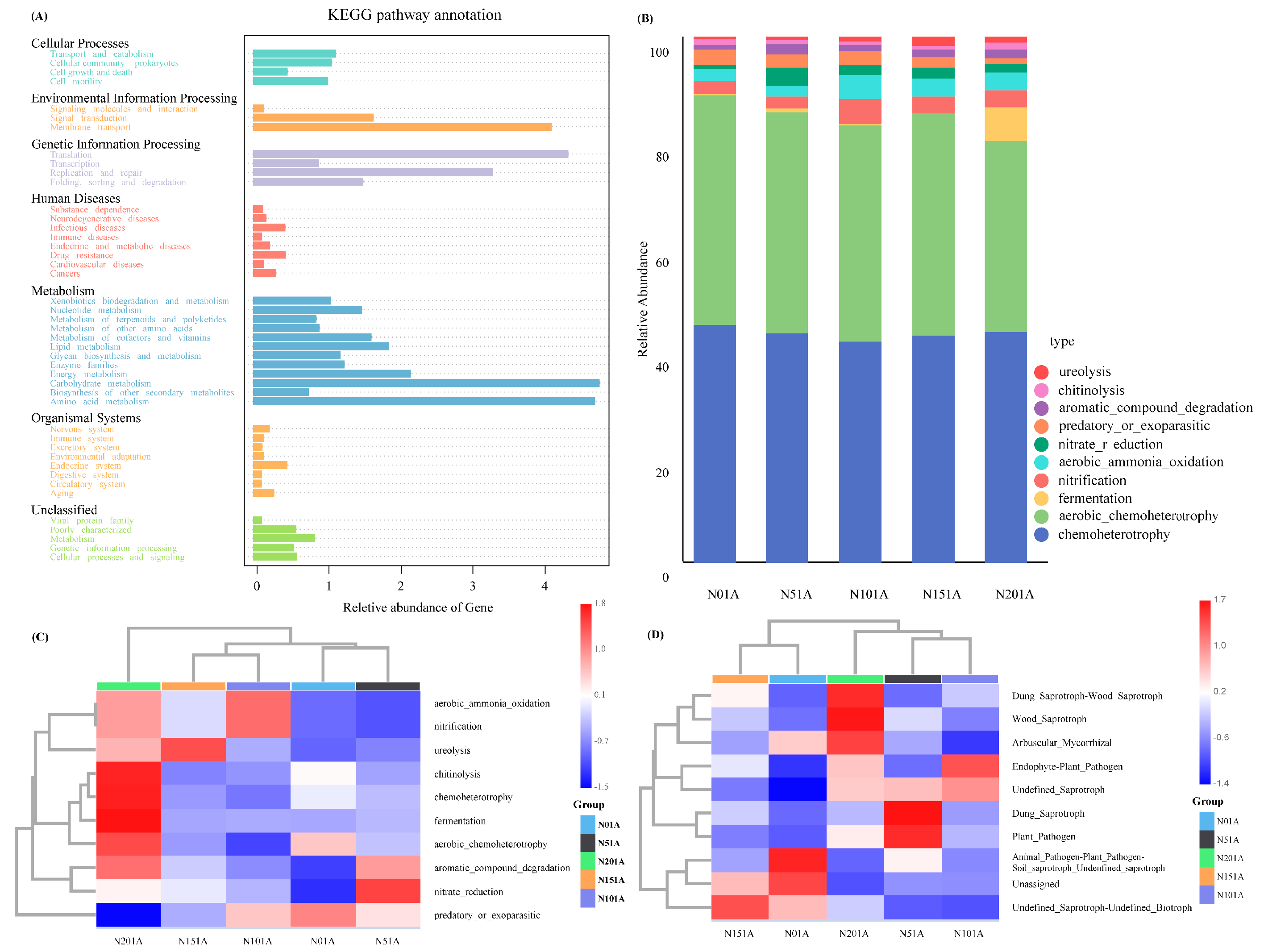 Microorganisms 13 02098 g006