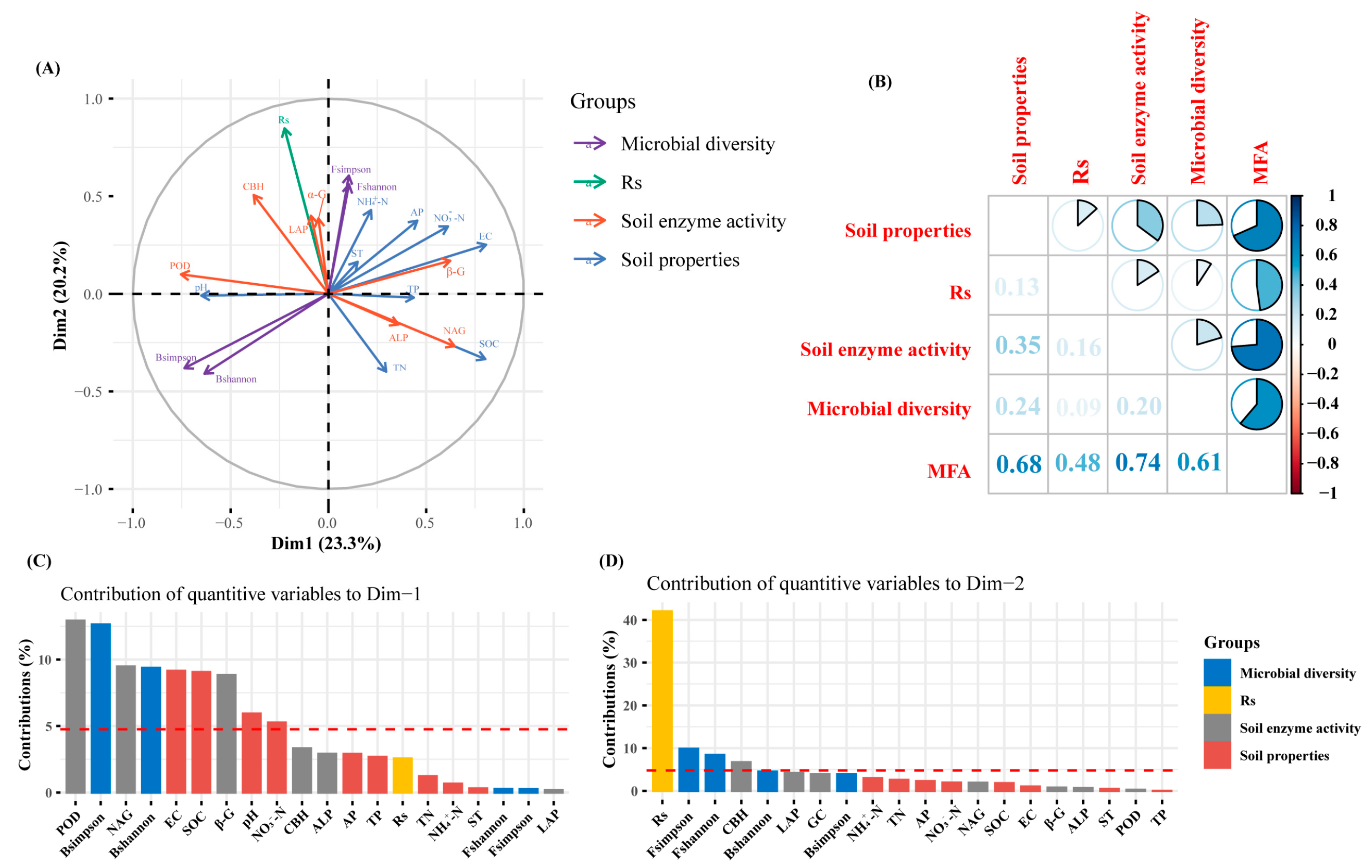 Microorganisms 13 02098 g008