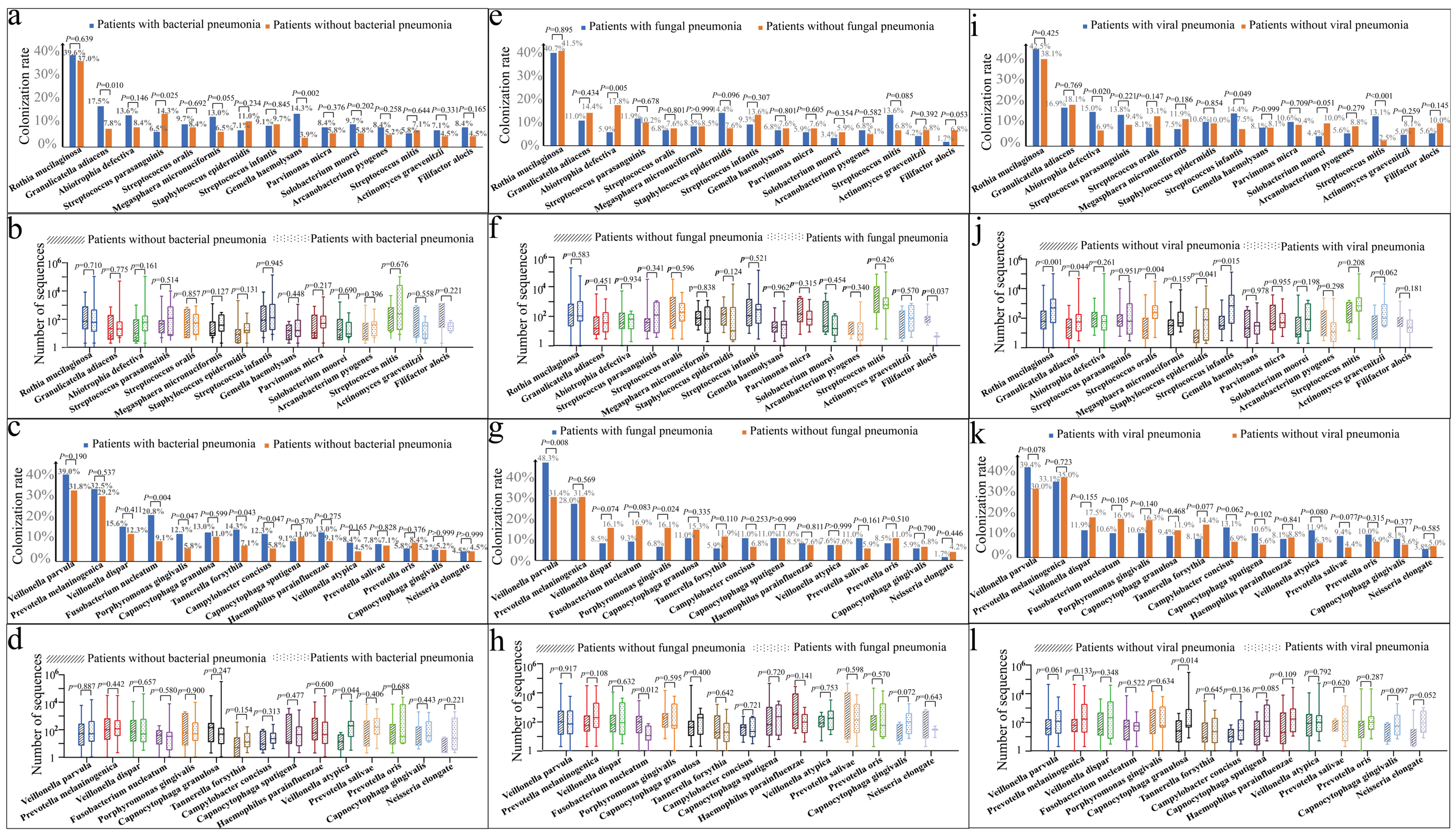 Microorganisms 13 02099 g002