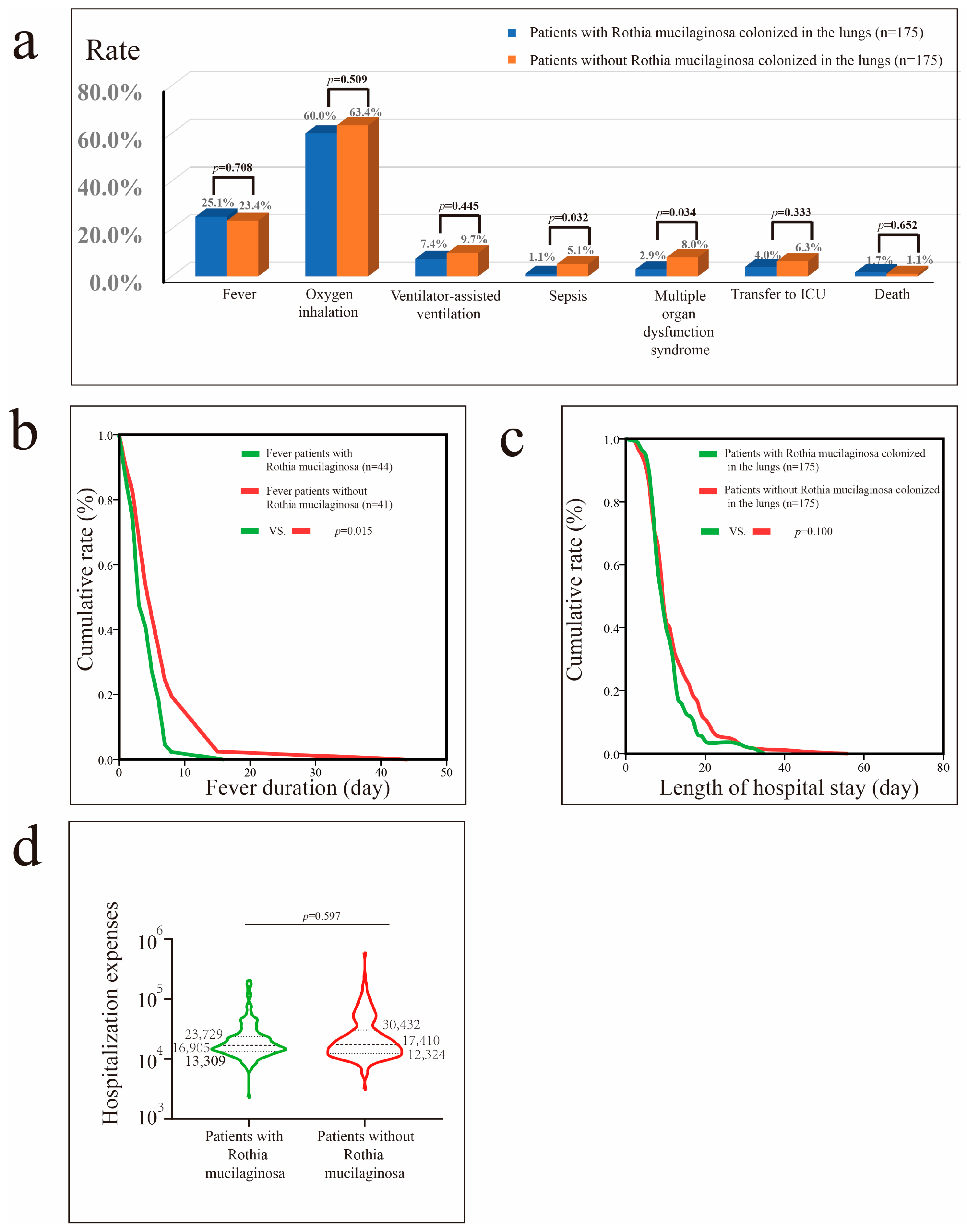 Microorganisms 13 02099 g003