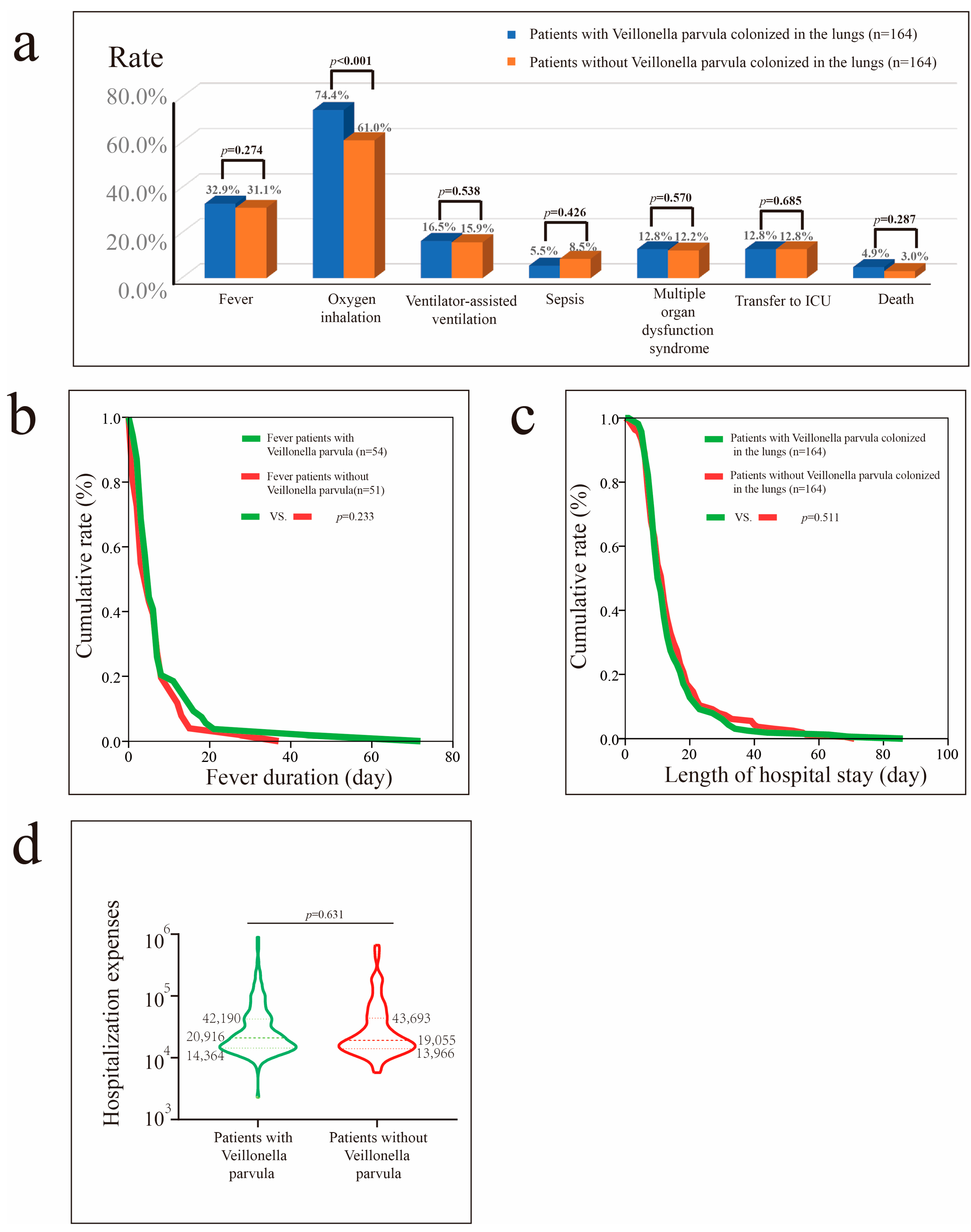 Microorganisms 13 02099 g004