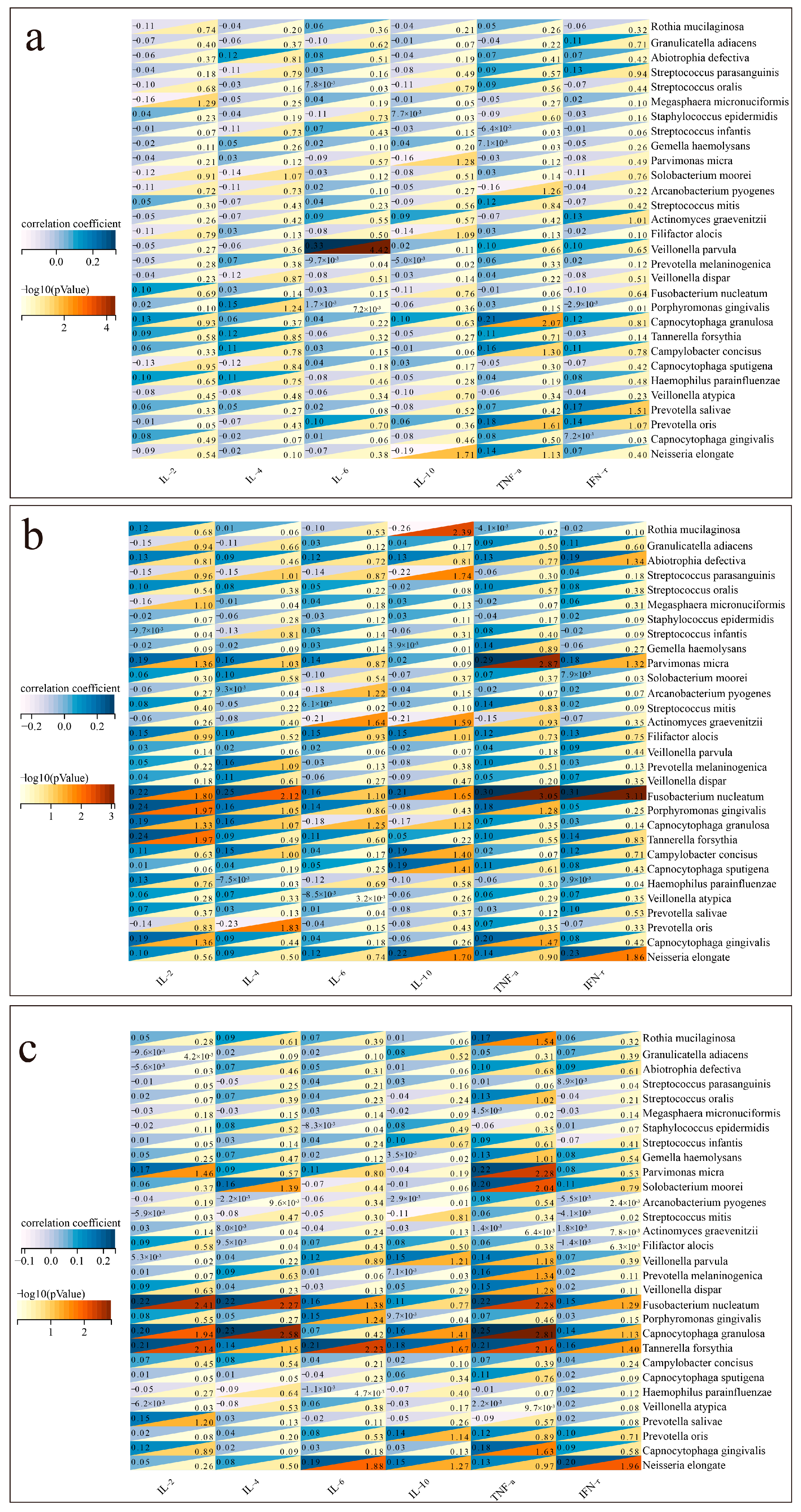 Microorganisms 13 02099 g006