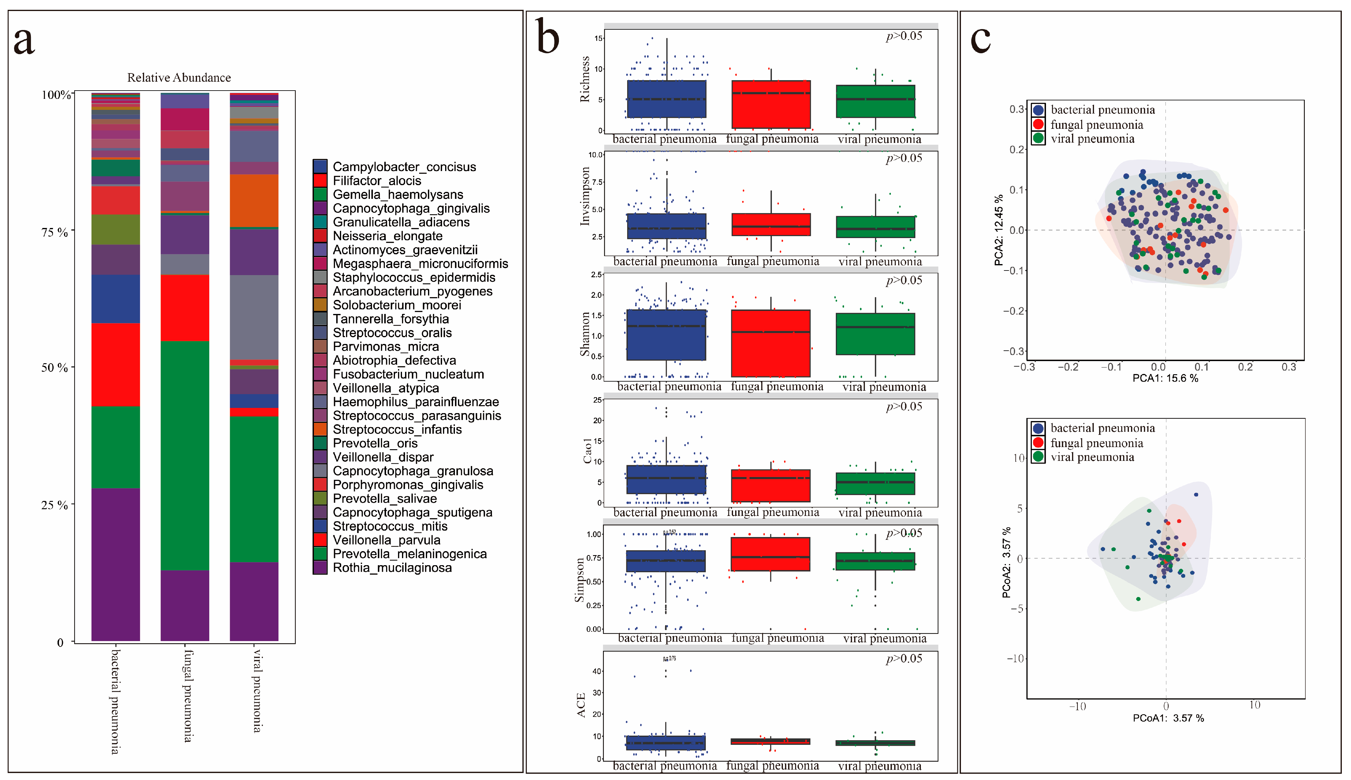 Microorganisms 13 02099 g007