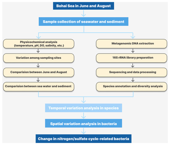 Microorganisms 13 02100 g0a2