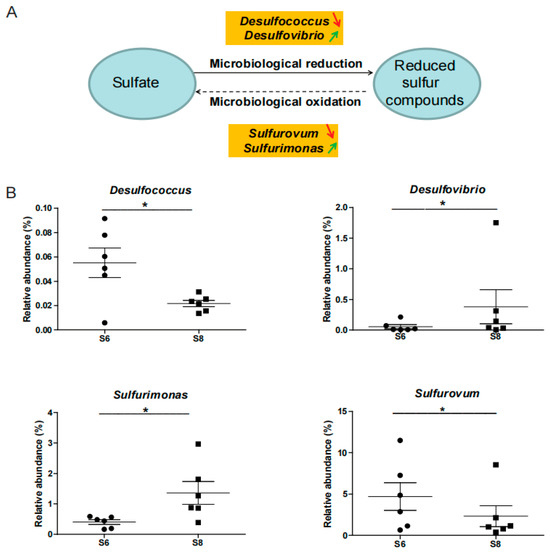 Microorganisms 13 02100 g0a4
