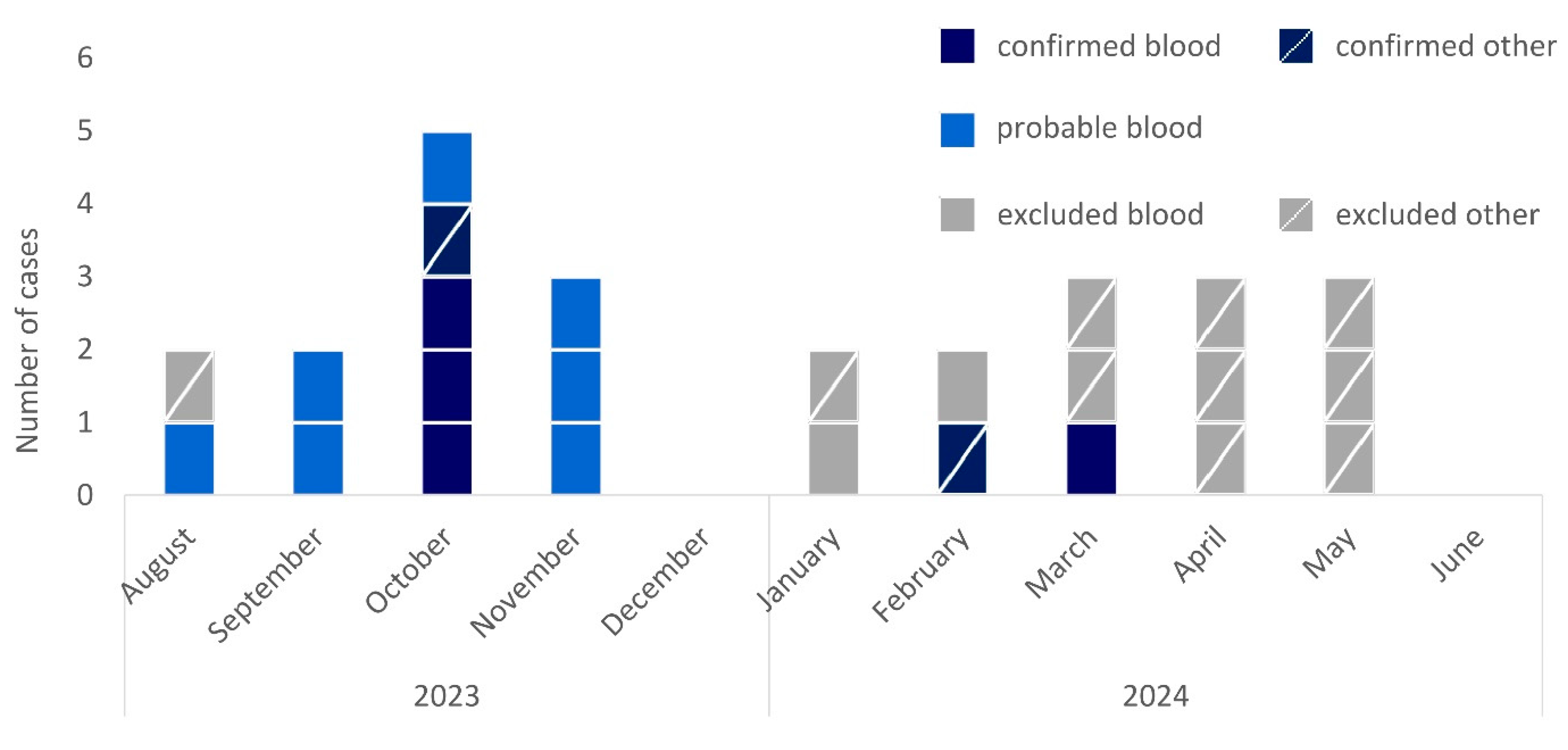 Microorganisms 13 02102 g001