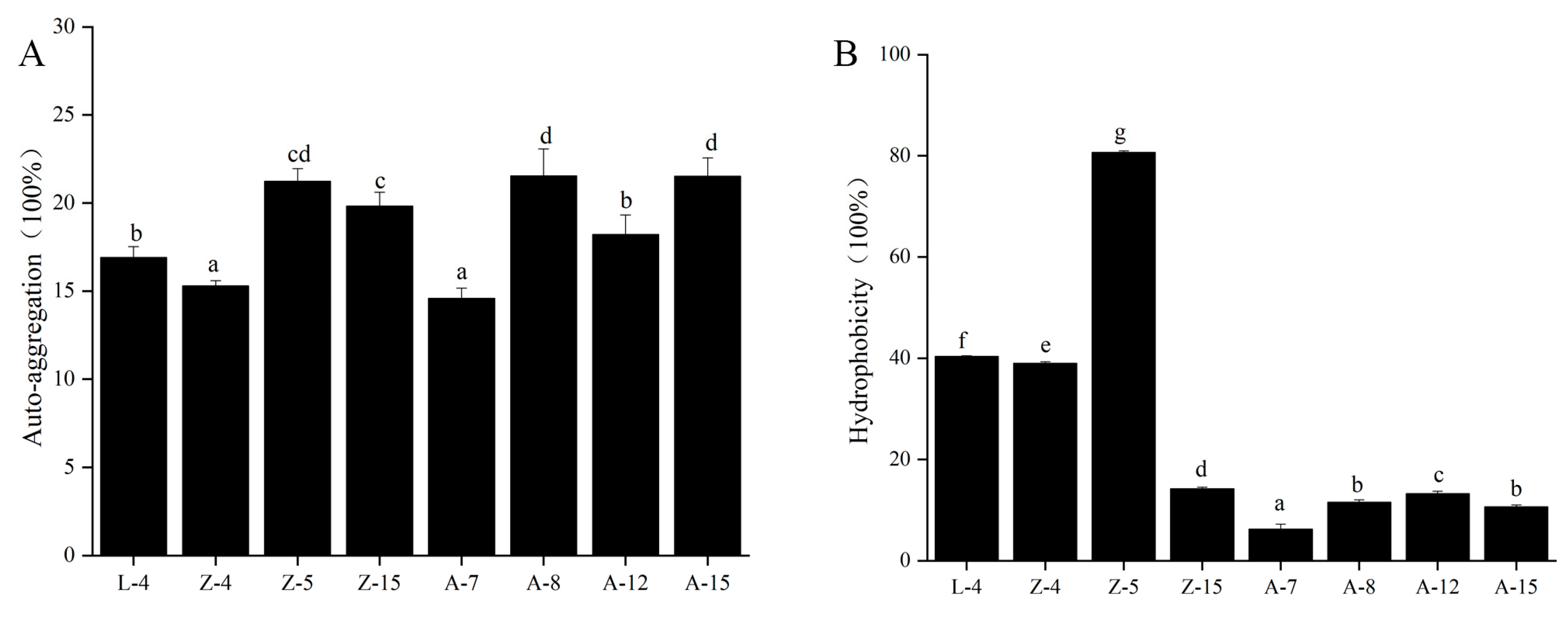 Microorganisms 13 02104 g002
