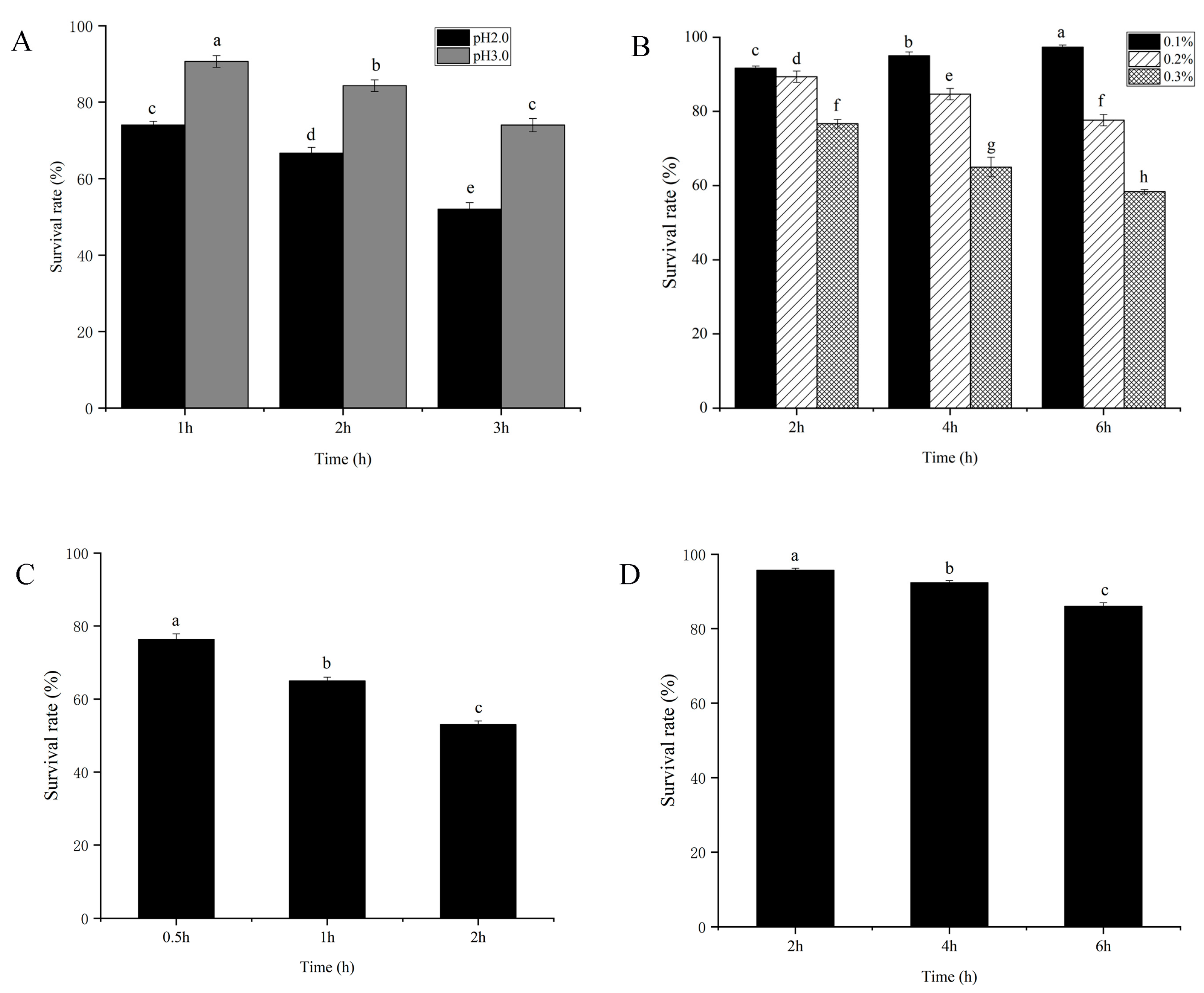 Microorganisms 13 02104 g003