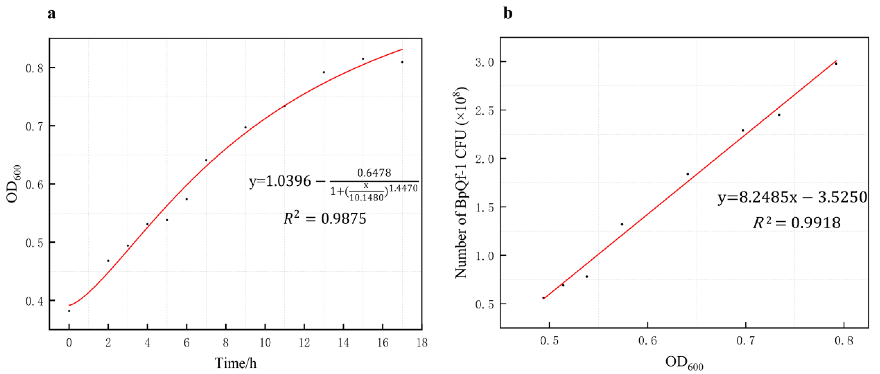 Microorganisms 13 02106 g002