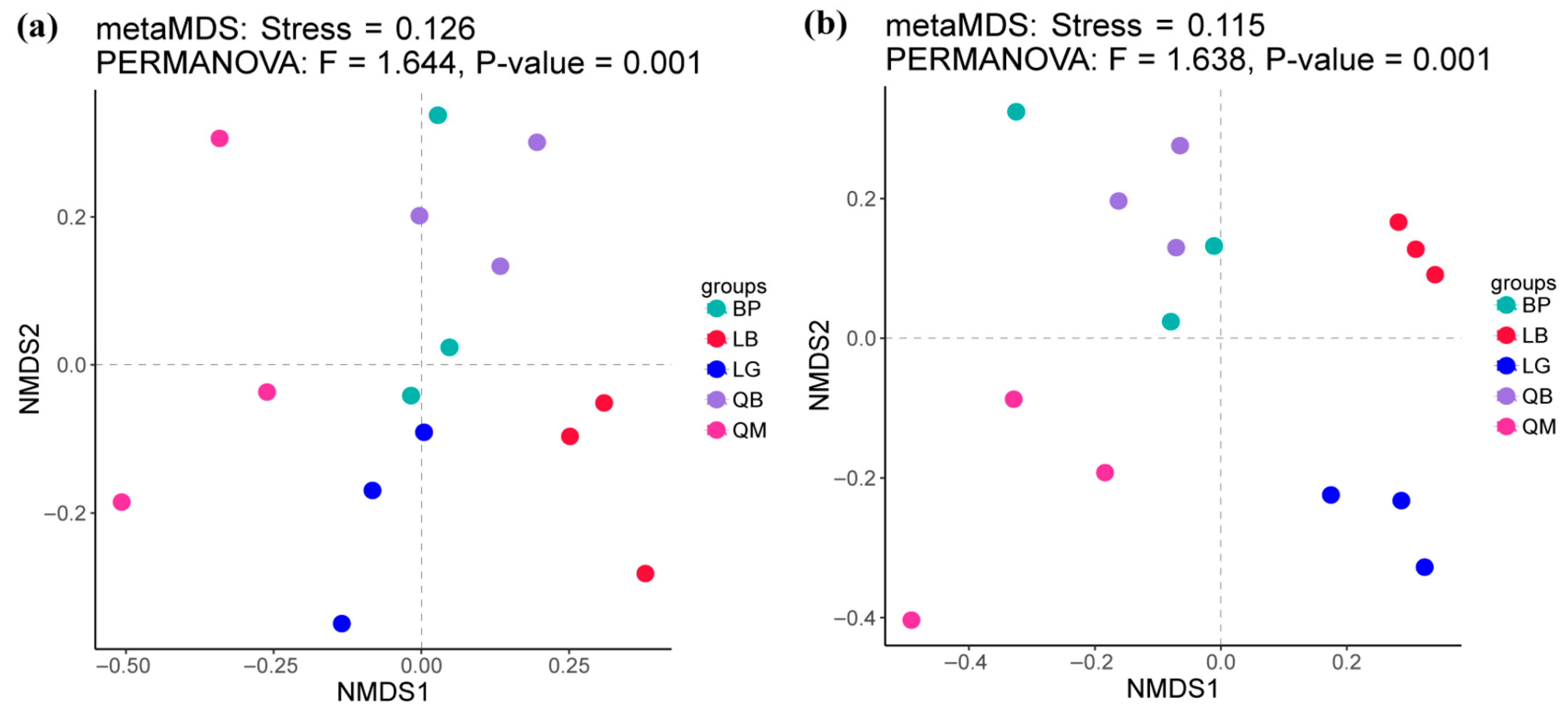Microorganisms 13 02107 g003