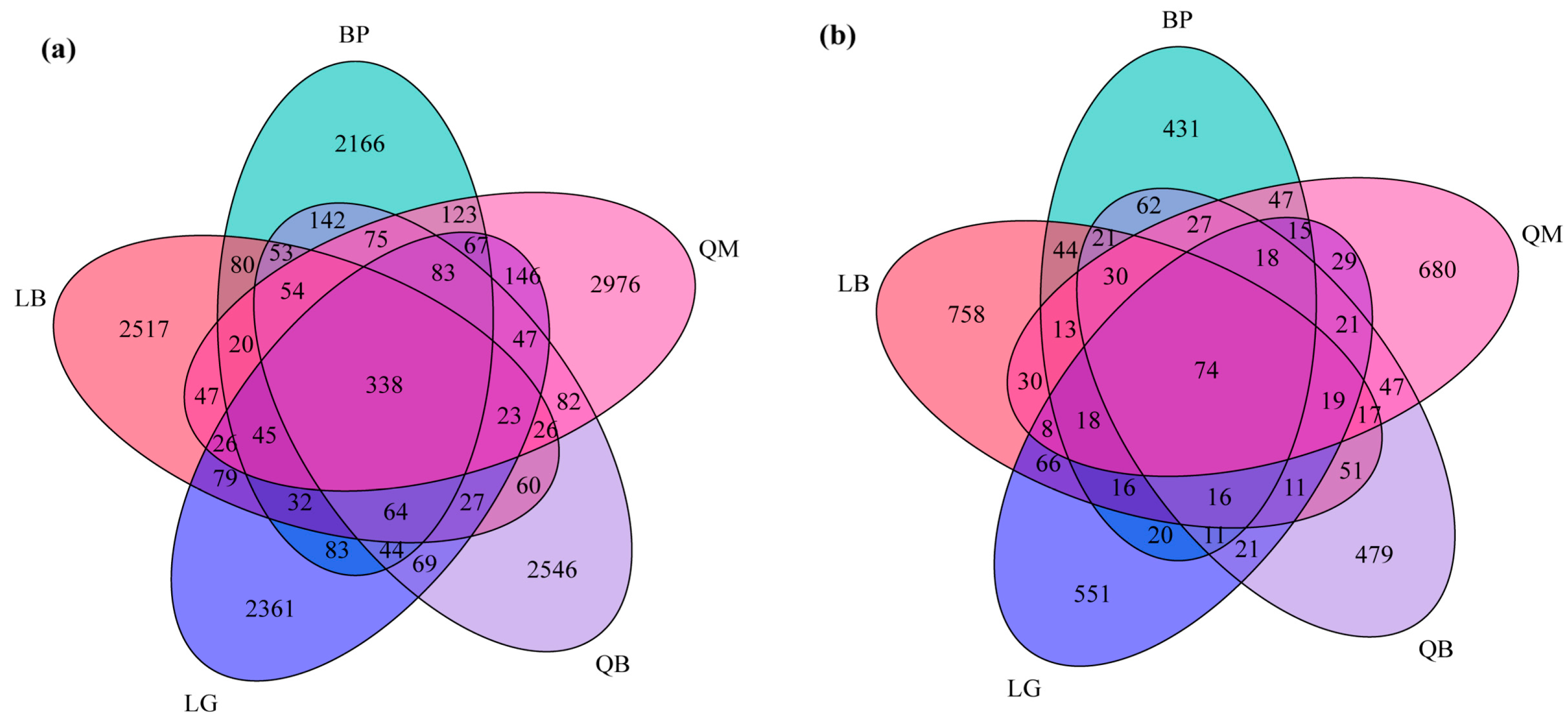 Microorganisms 13 02107 g004
