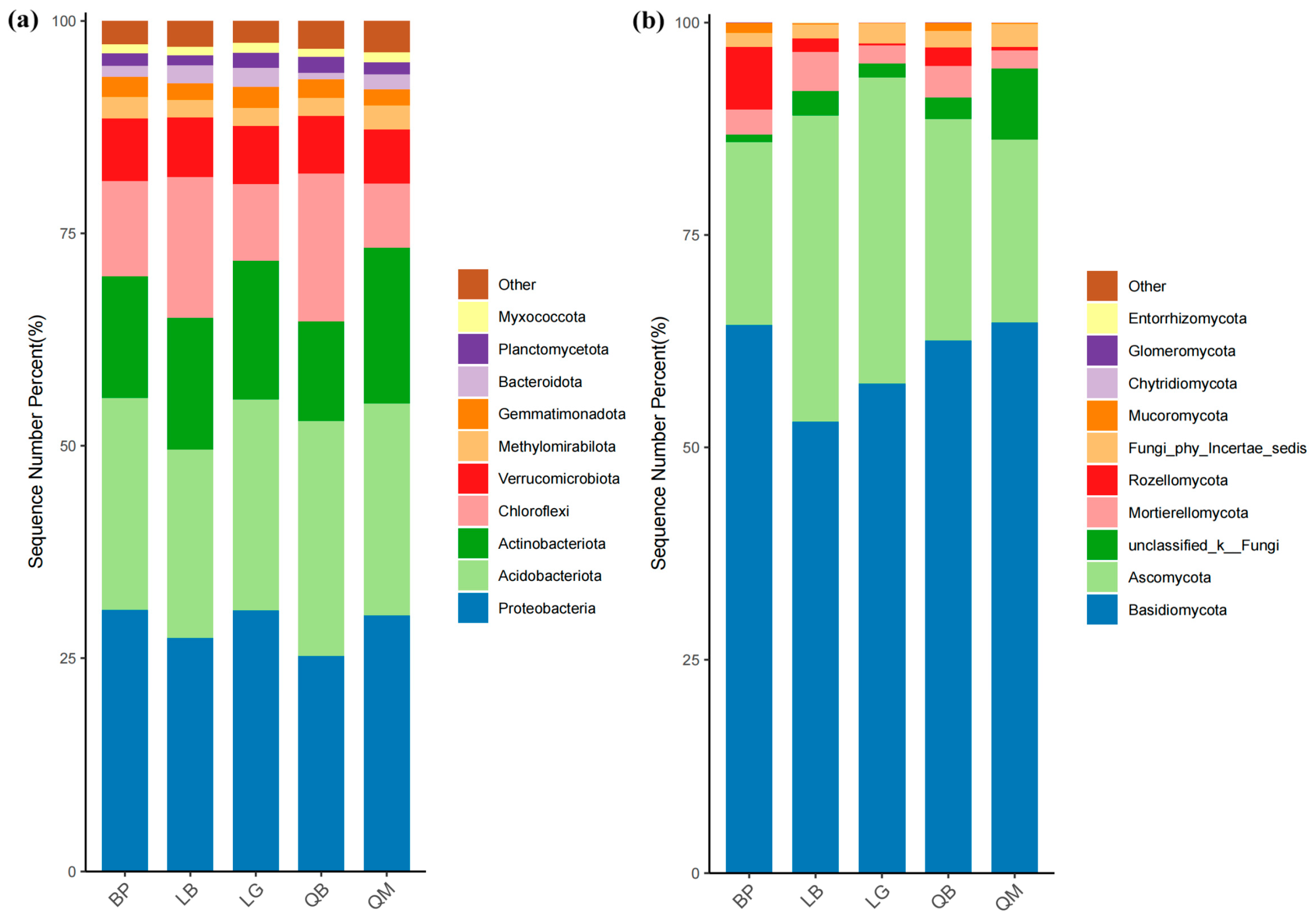 Microorganisms 13 02107 g005