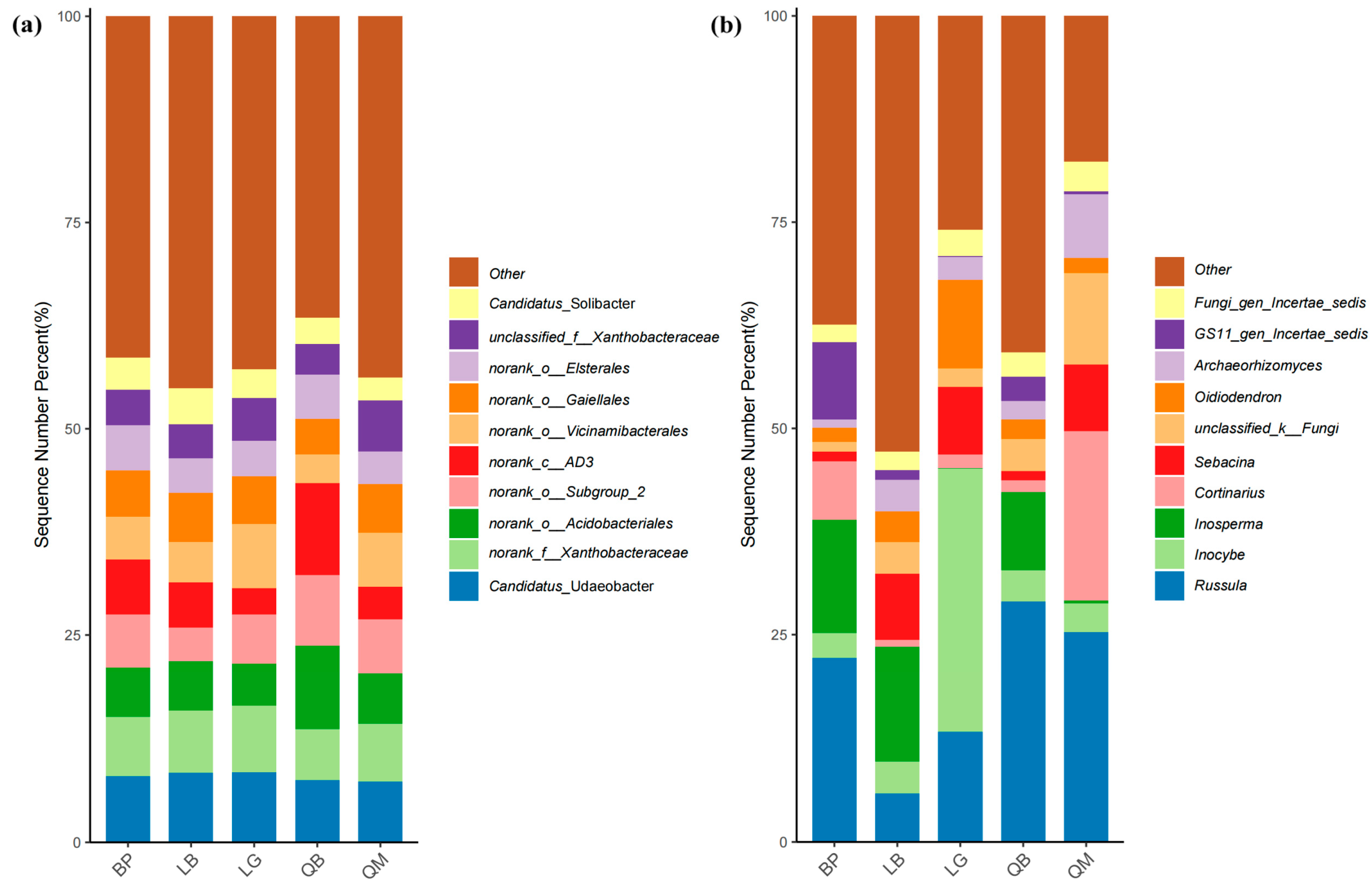 Microorganisms 13 02107 g006