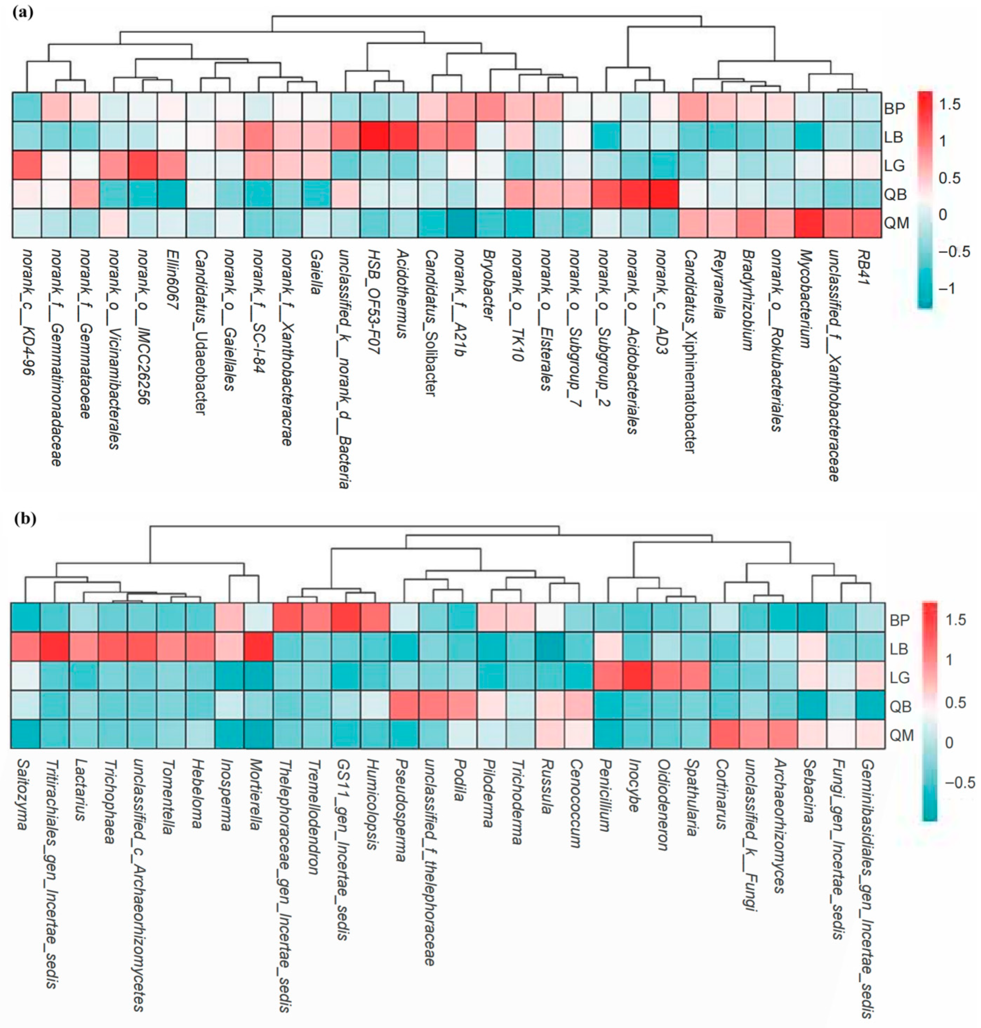 Microorganisms 13 02107 g007