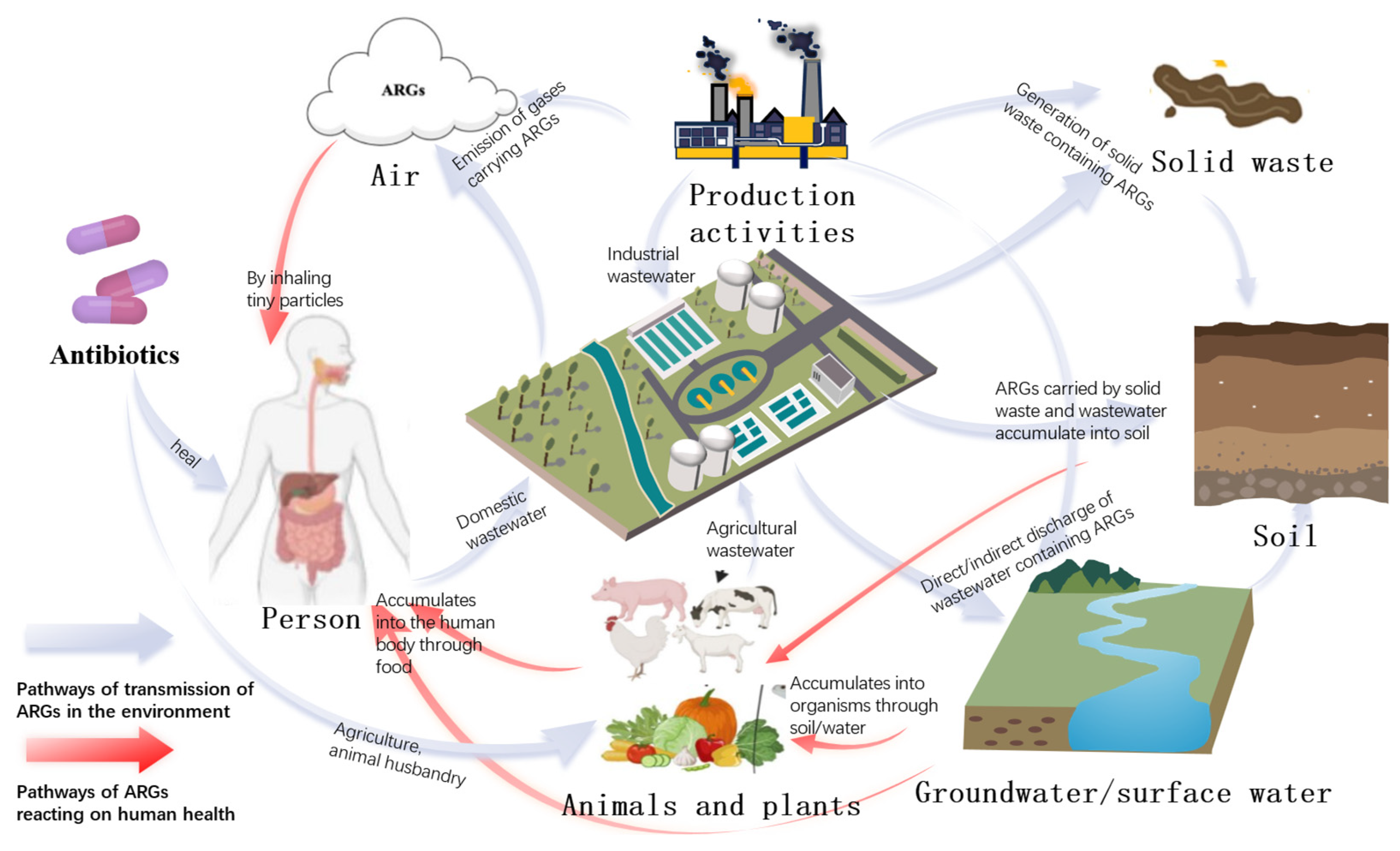 Microorganisms 13 02113 g001 Microorganisms 13 02113 g001