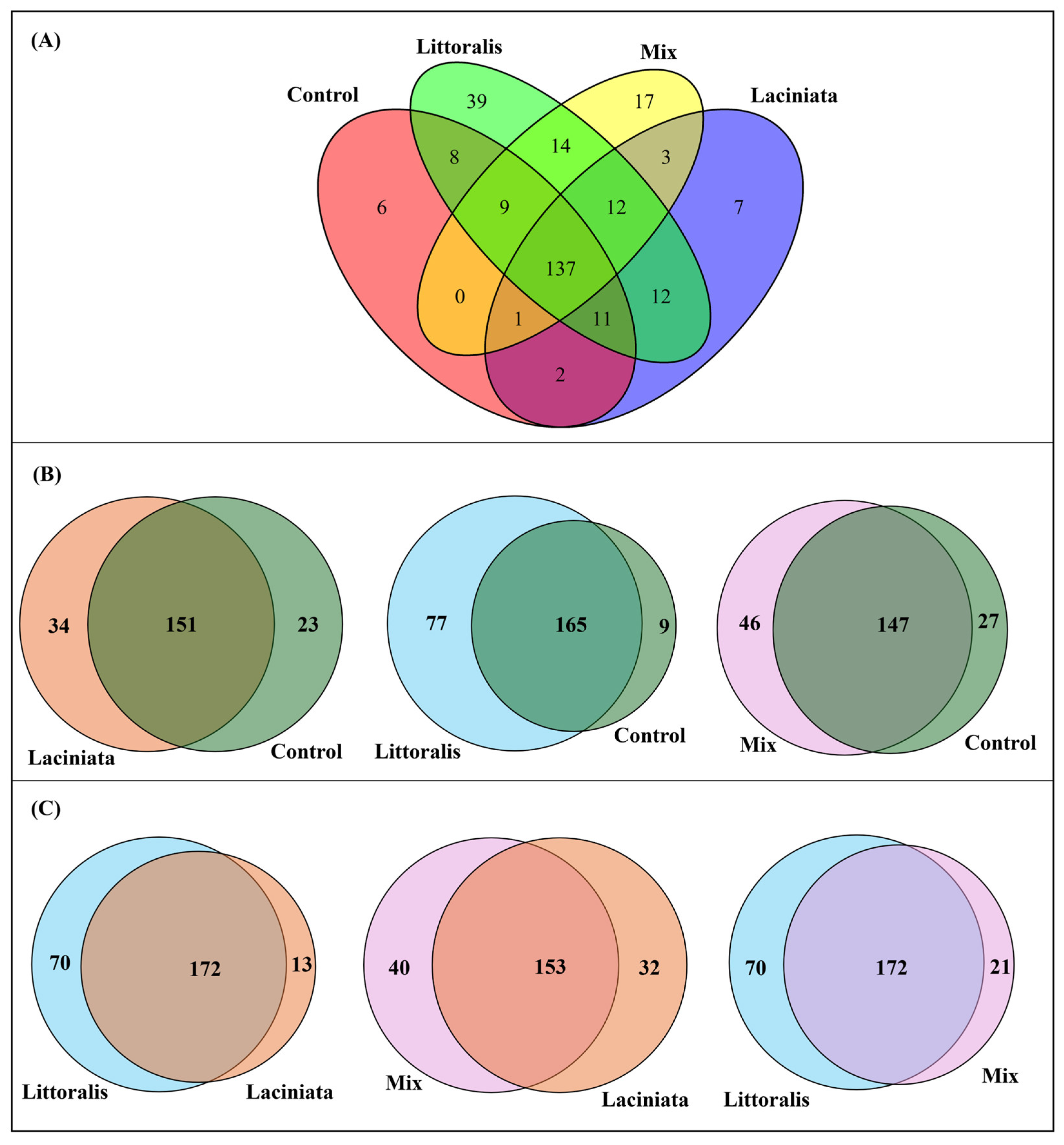 Microorganisms 13 02114 g004
