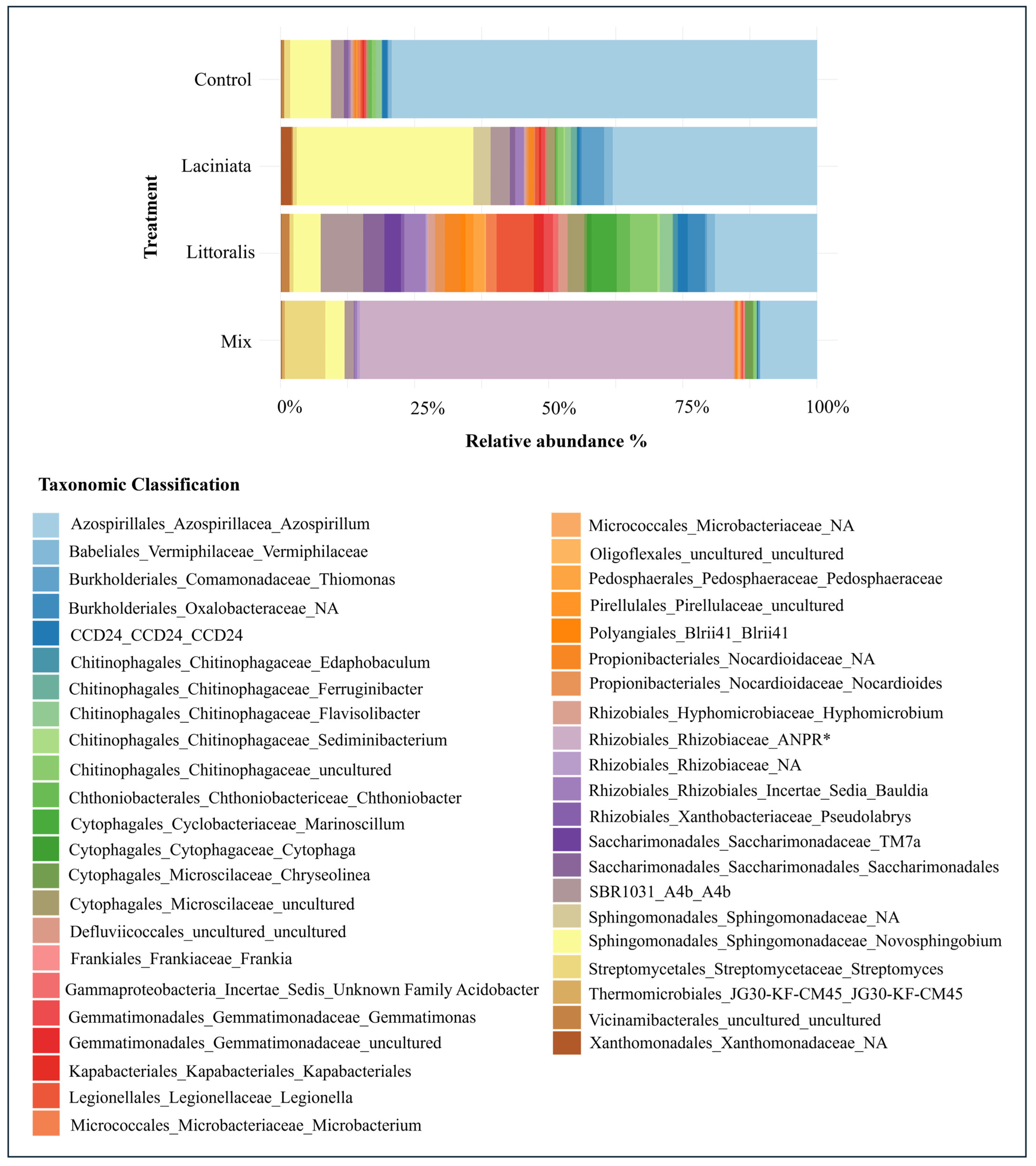 Microorganisms 13 02114 g005