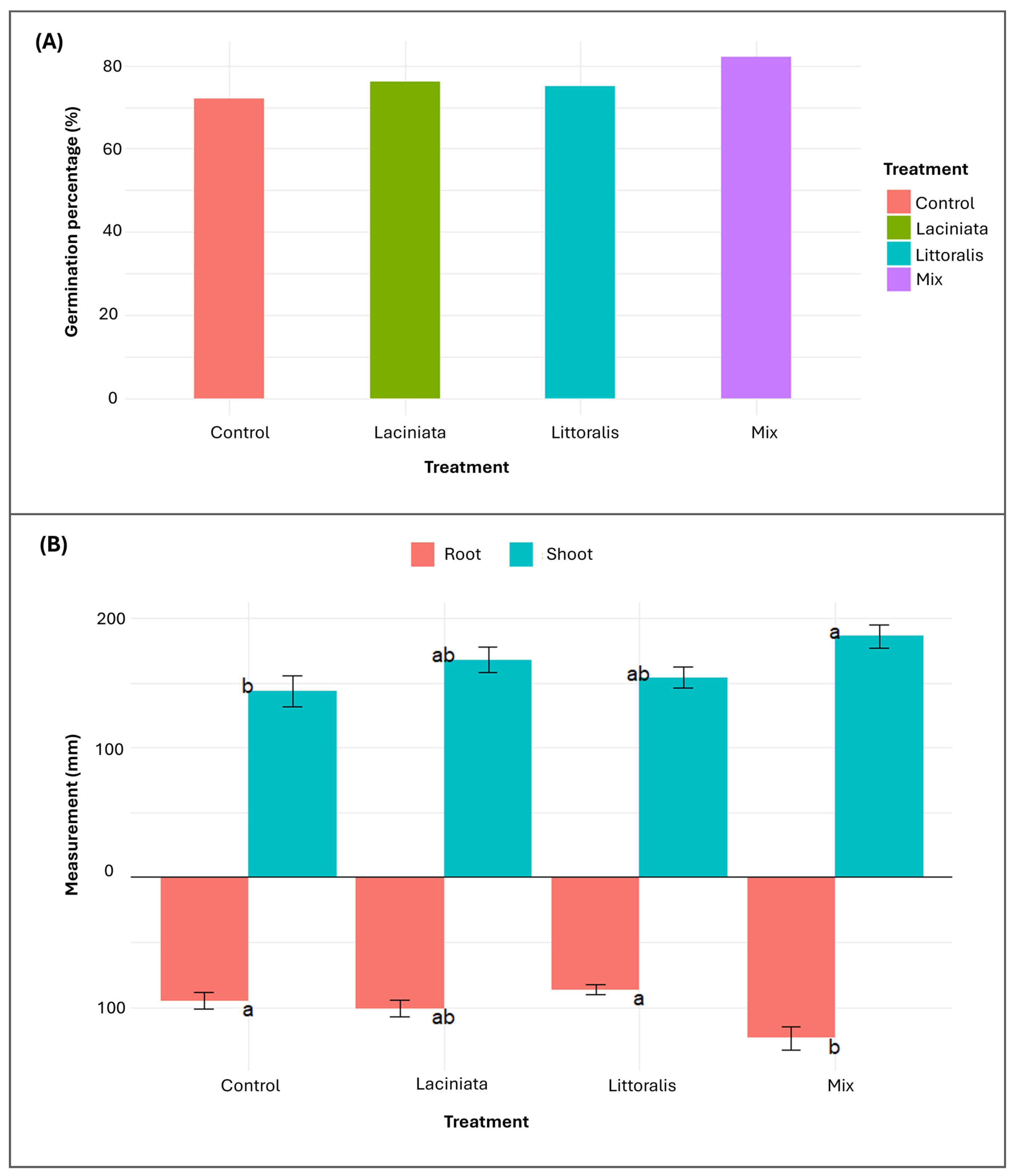 Microorganisms 13 02114 g006