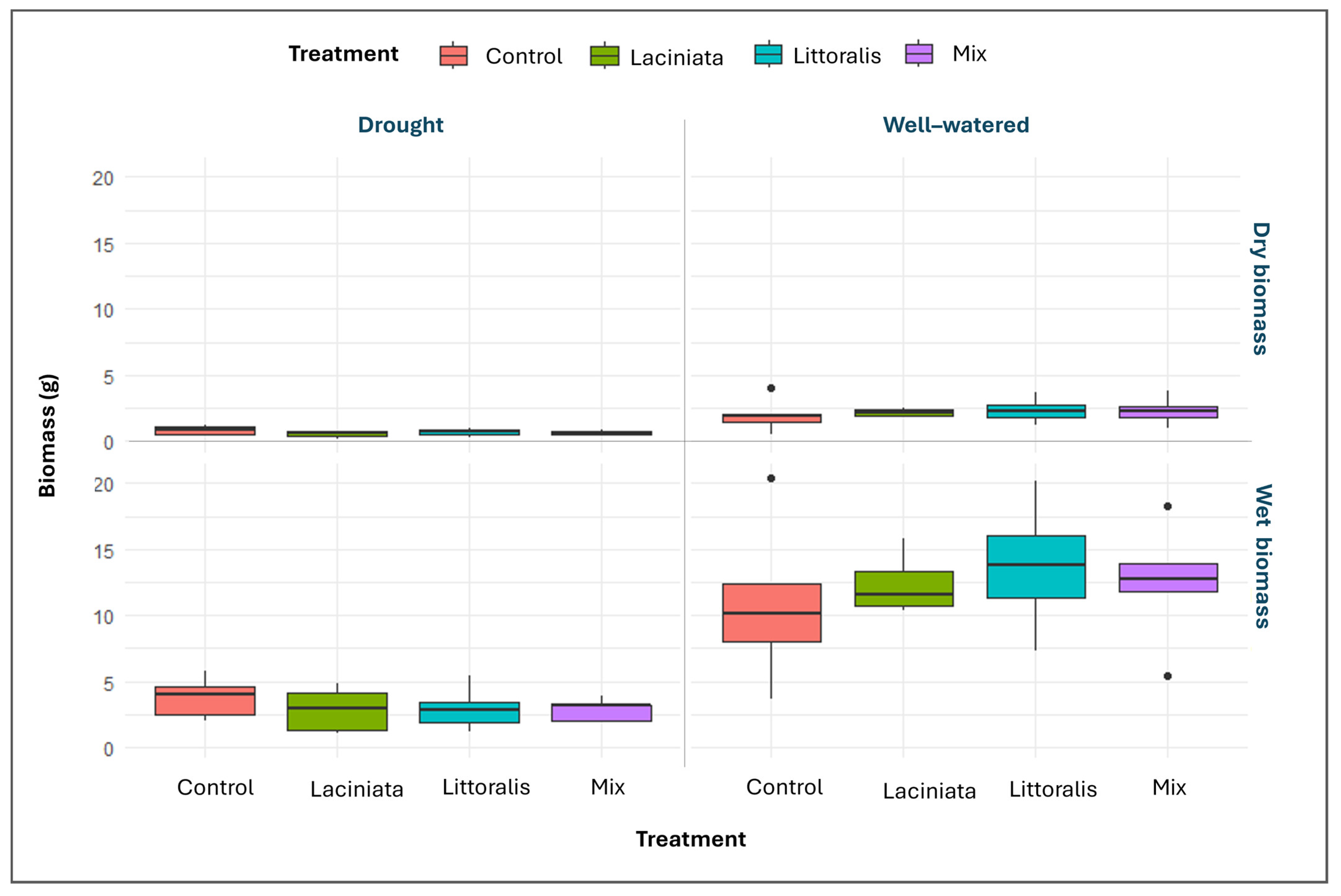 Microorganisms 13 02114 g007