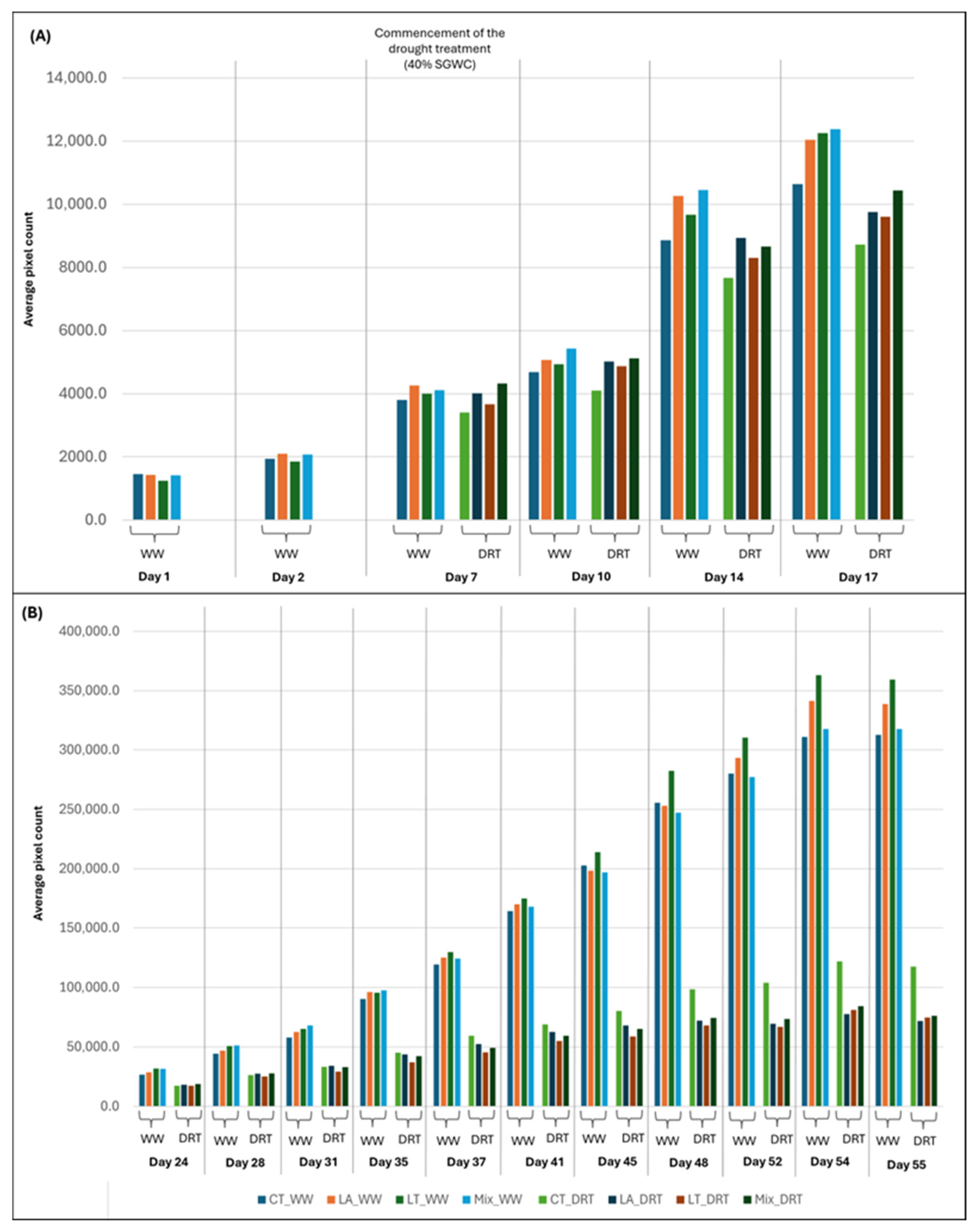 Microorganisms 13 02114 g009