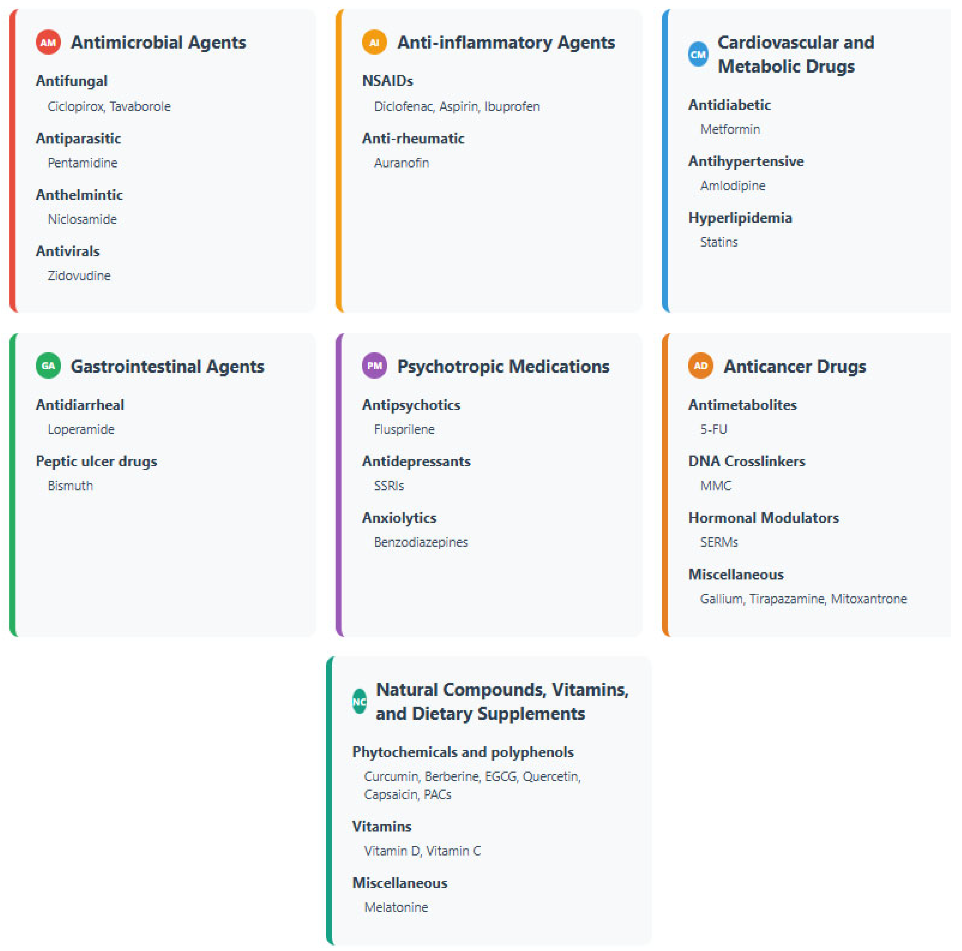 Microorganisms 13 02115 g001 Microorganisms 13 02115 g001