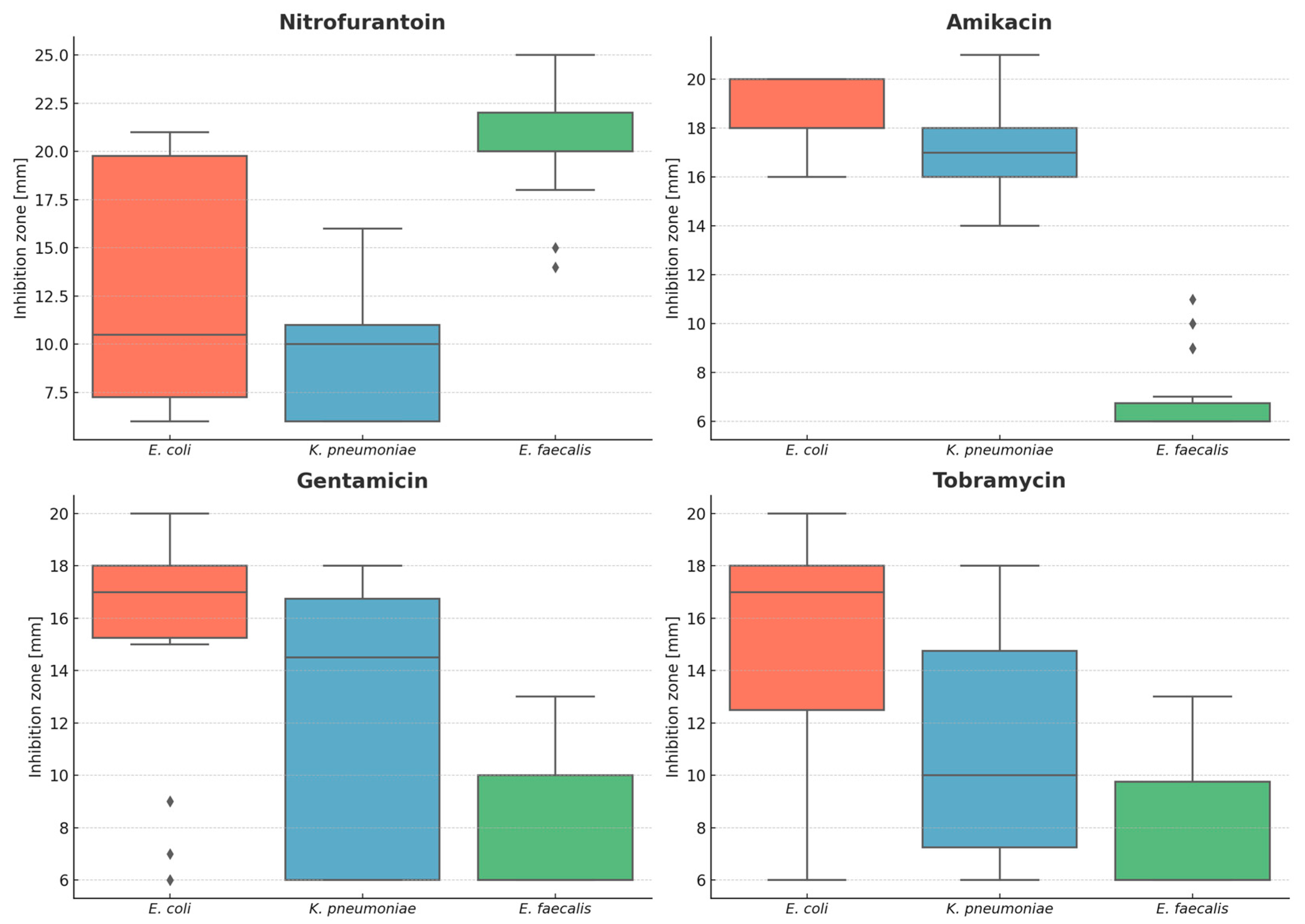 Microorganisms 13 02117 g001