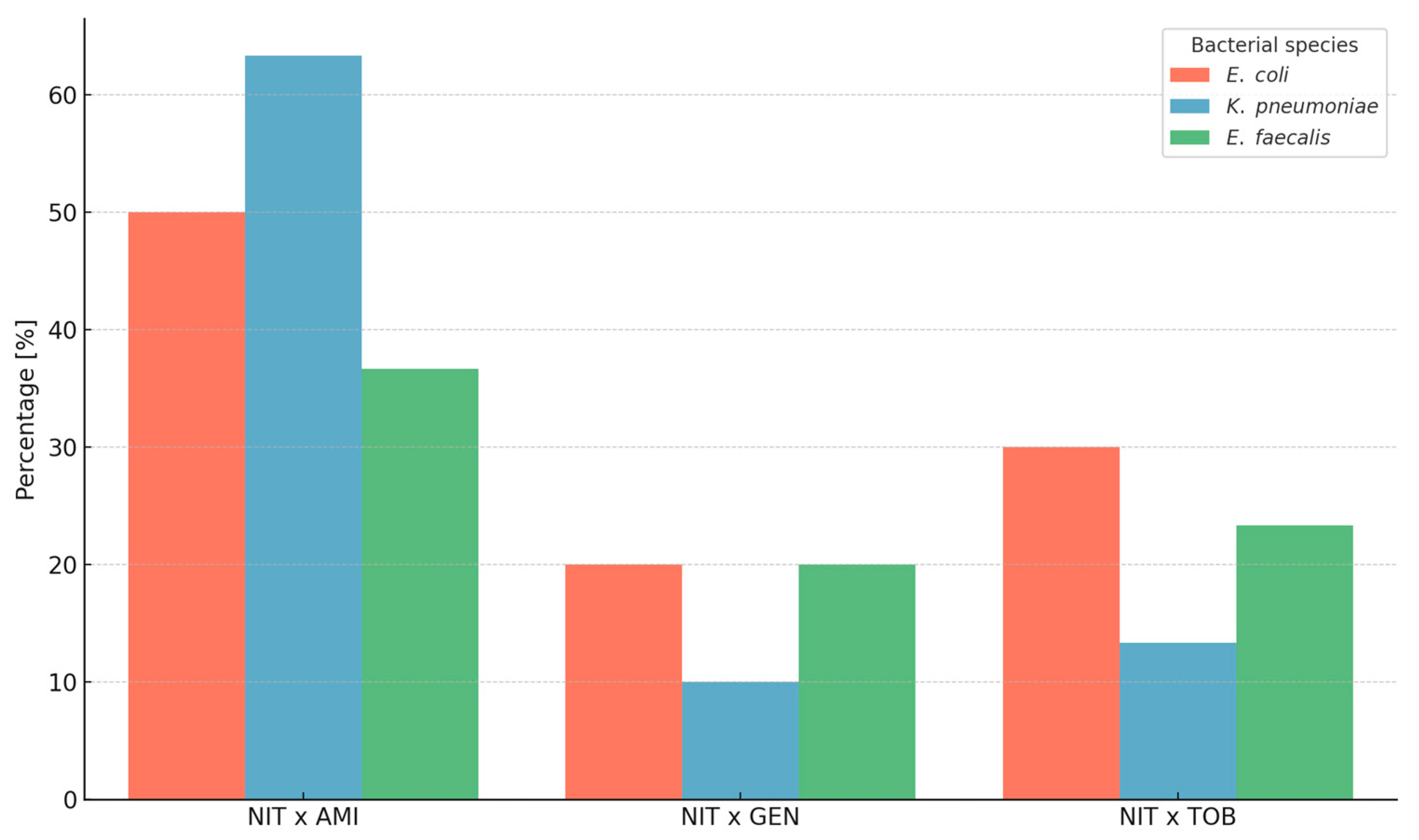 Microorganisms 13 02117 g002