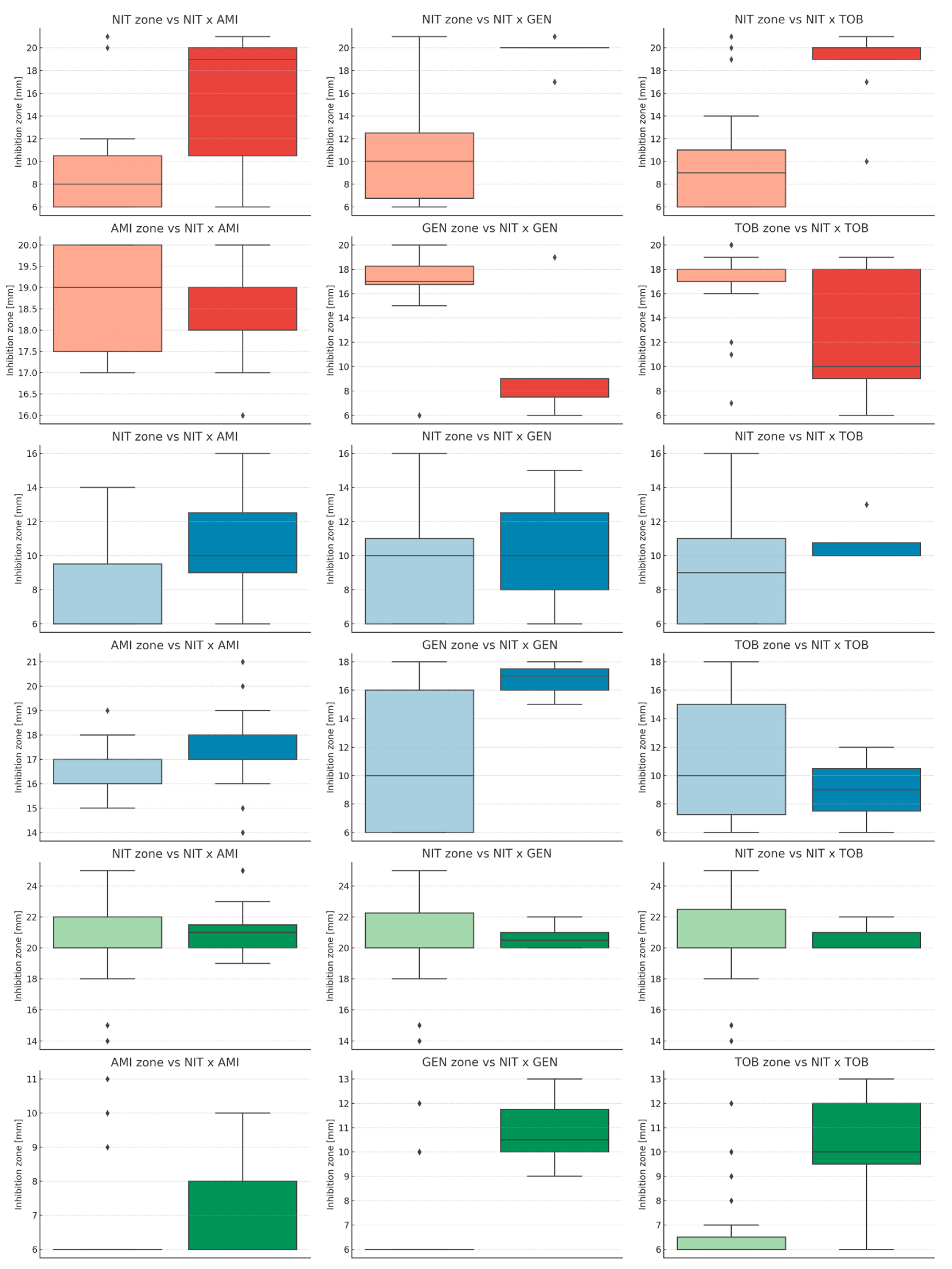 Microorganisms 13 02117 g003
