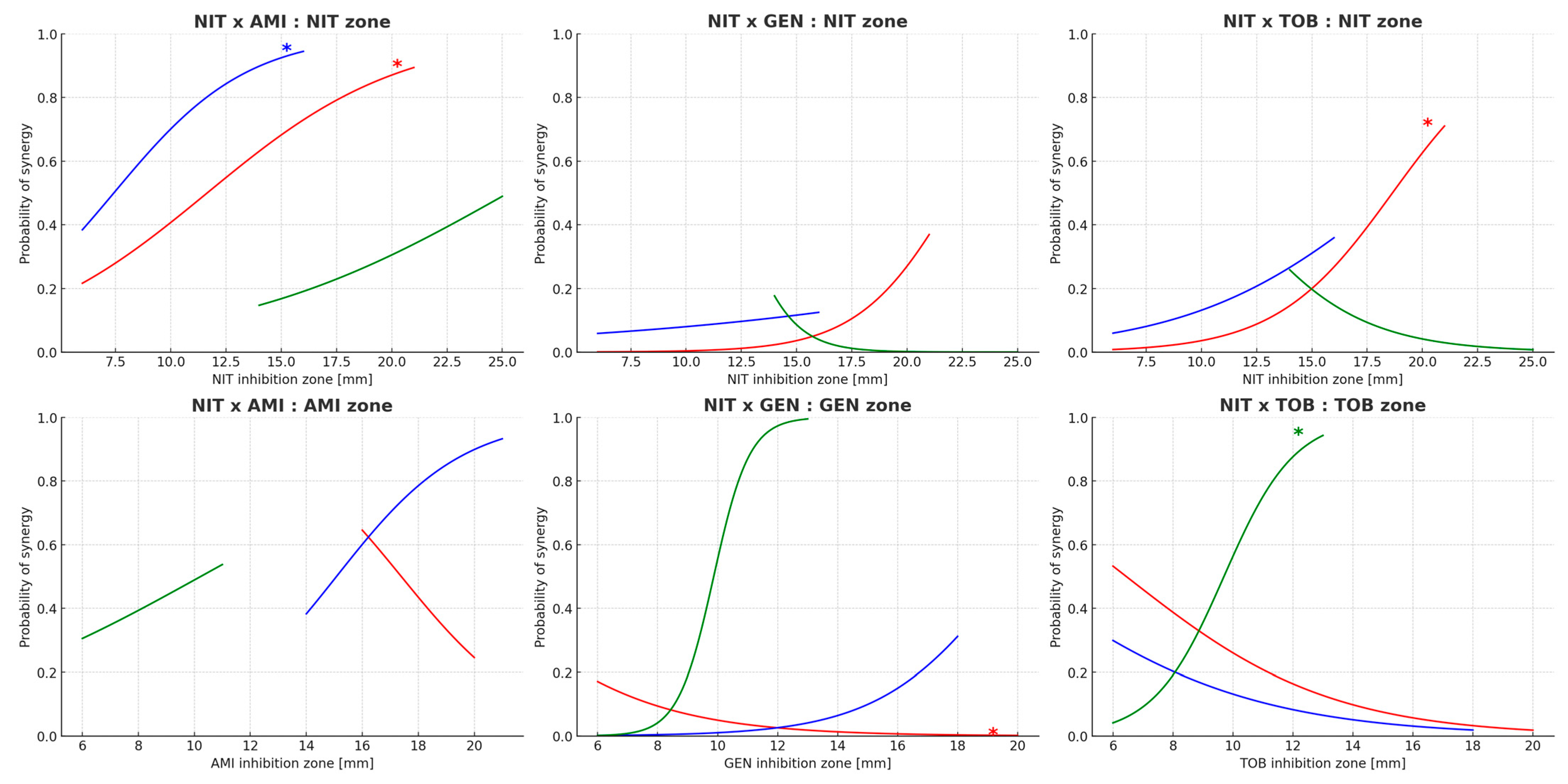 Microorganisms 13 02117 g004