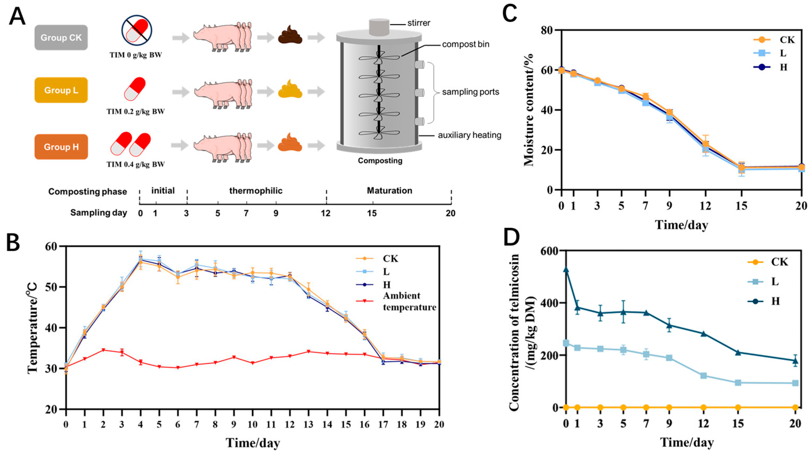 Microorganisms 13 02123 g001