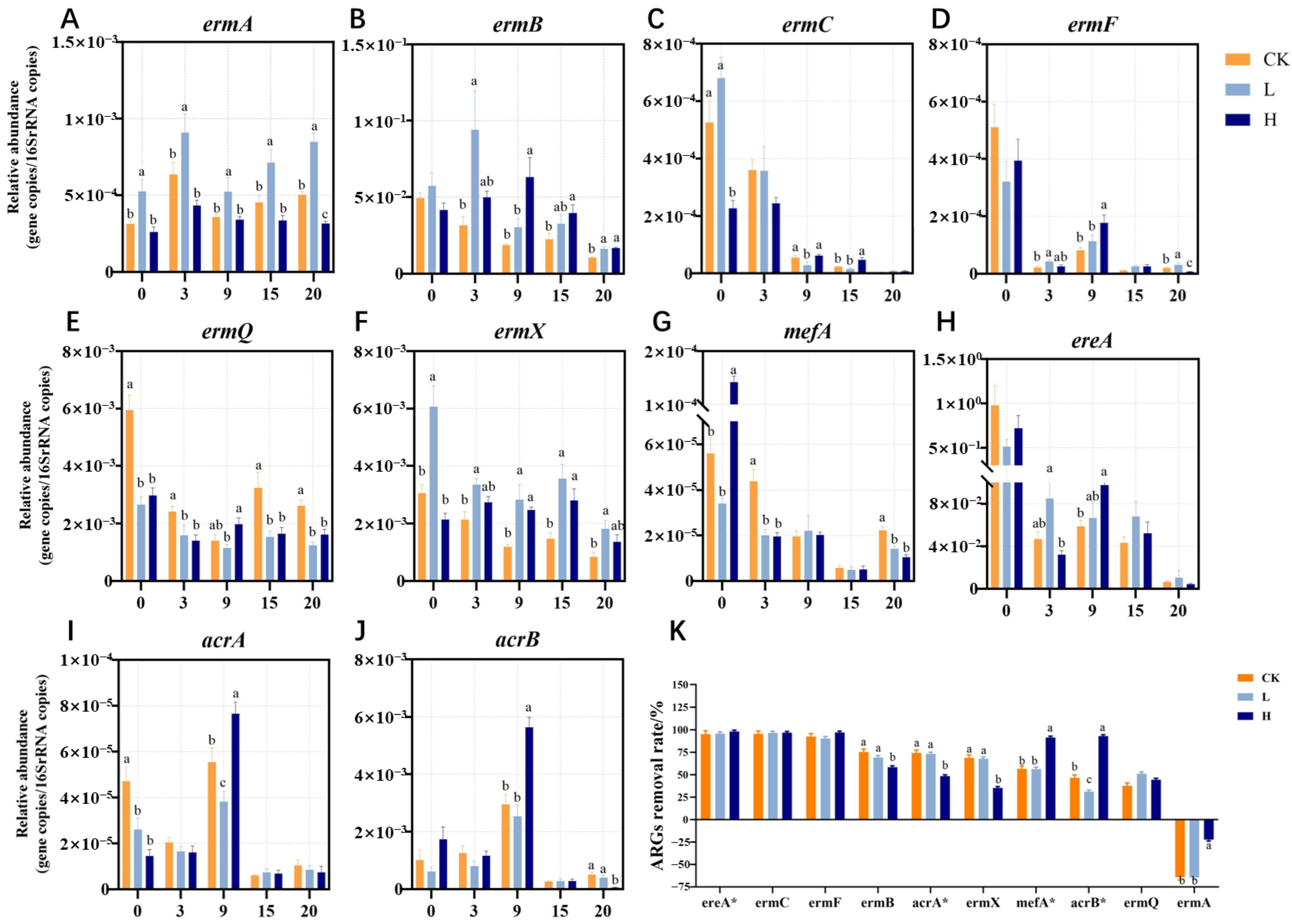 Microorganisms 13 02123 g002