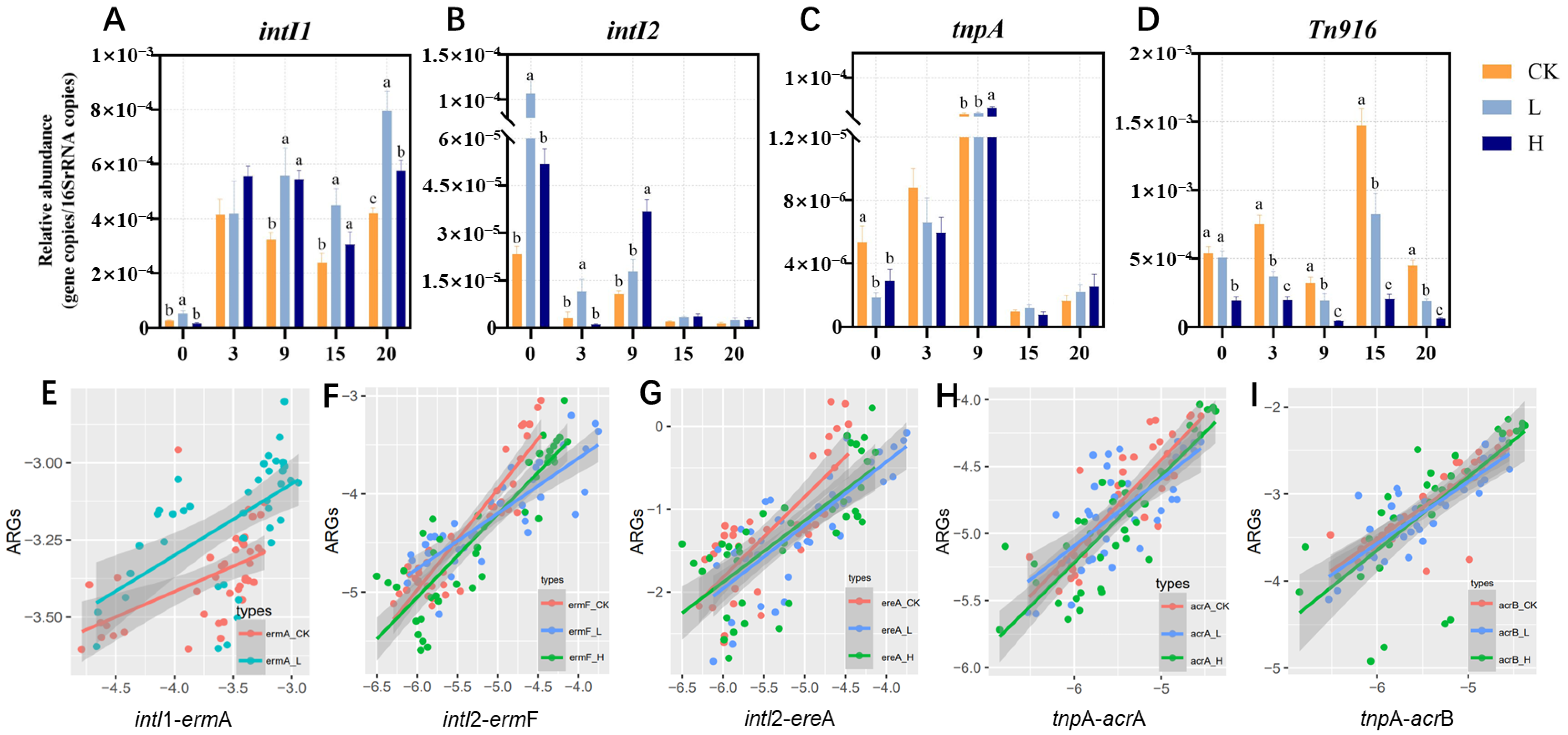 Microorganisms 13 02123 g003
