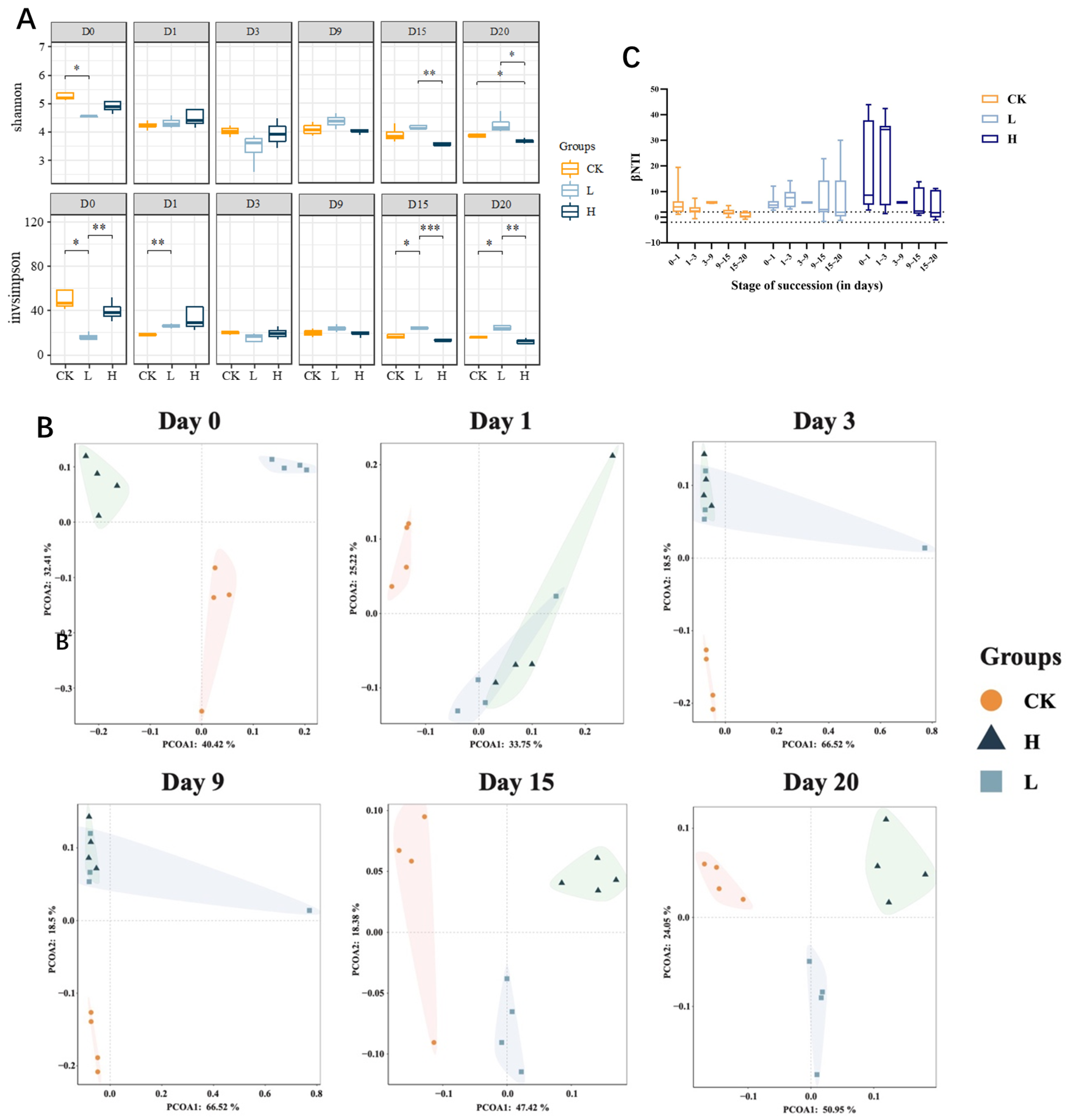 Microorganisms 13 02123 g004