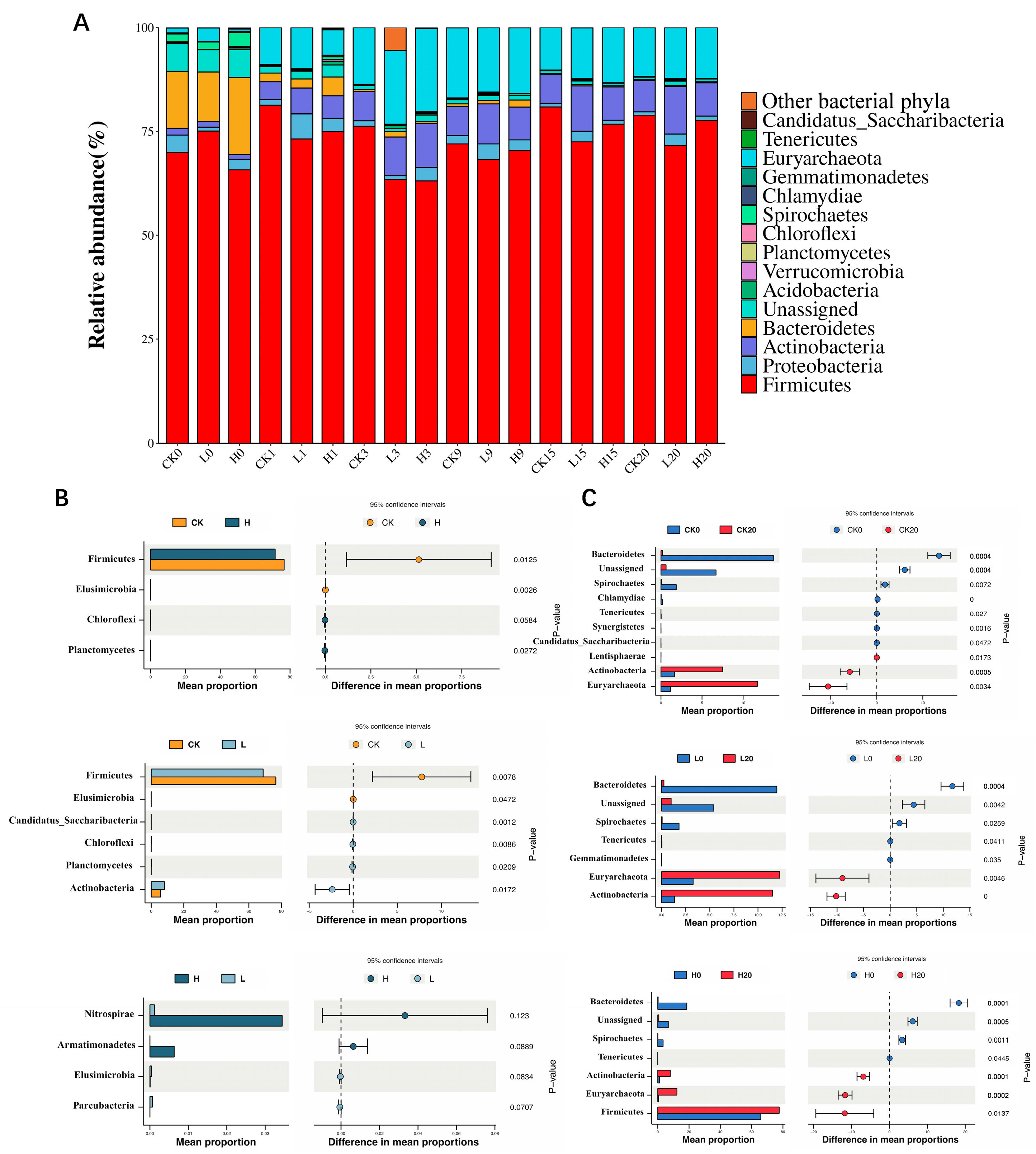 Microorganisms 13 02123 g005