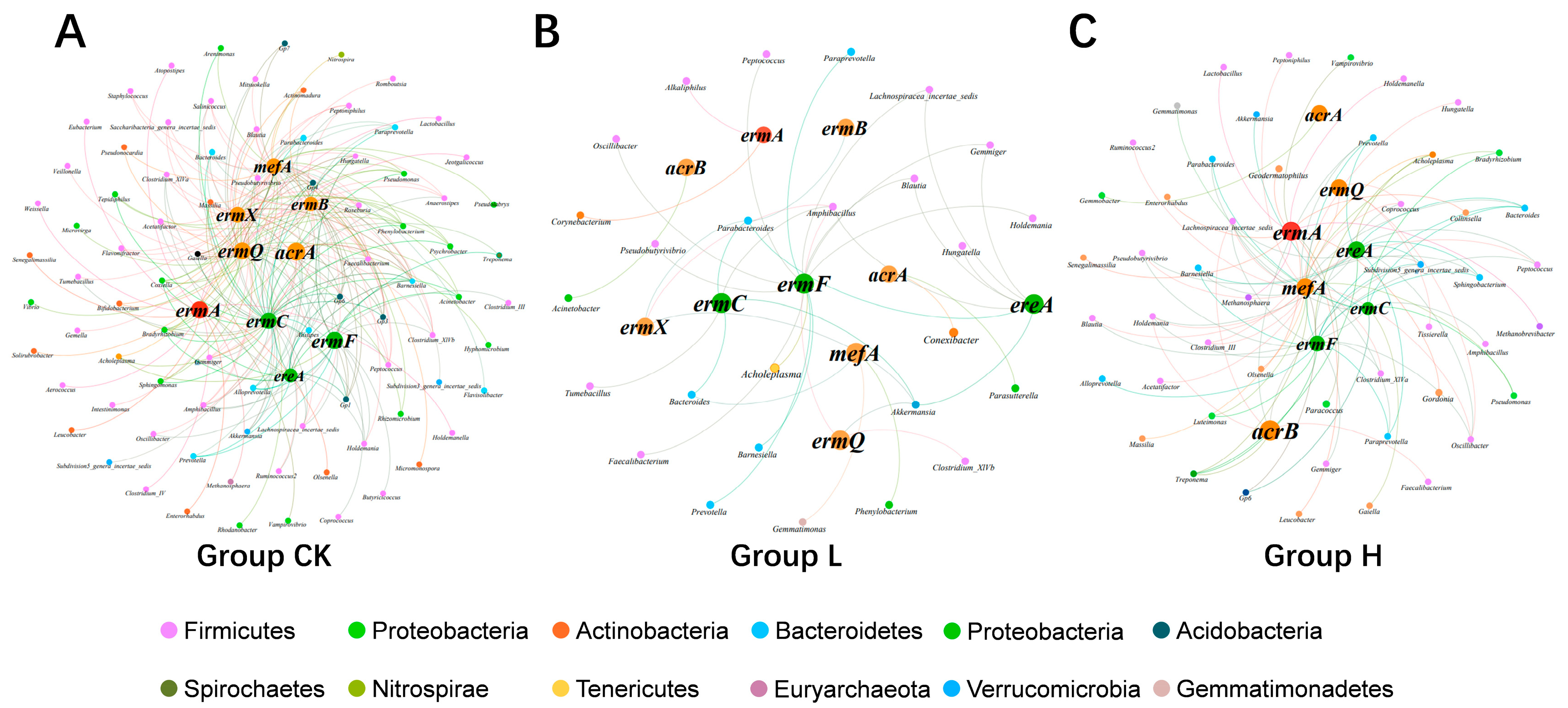Microorganisms 13 02123 g006