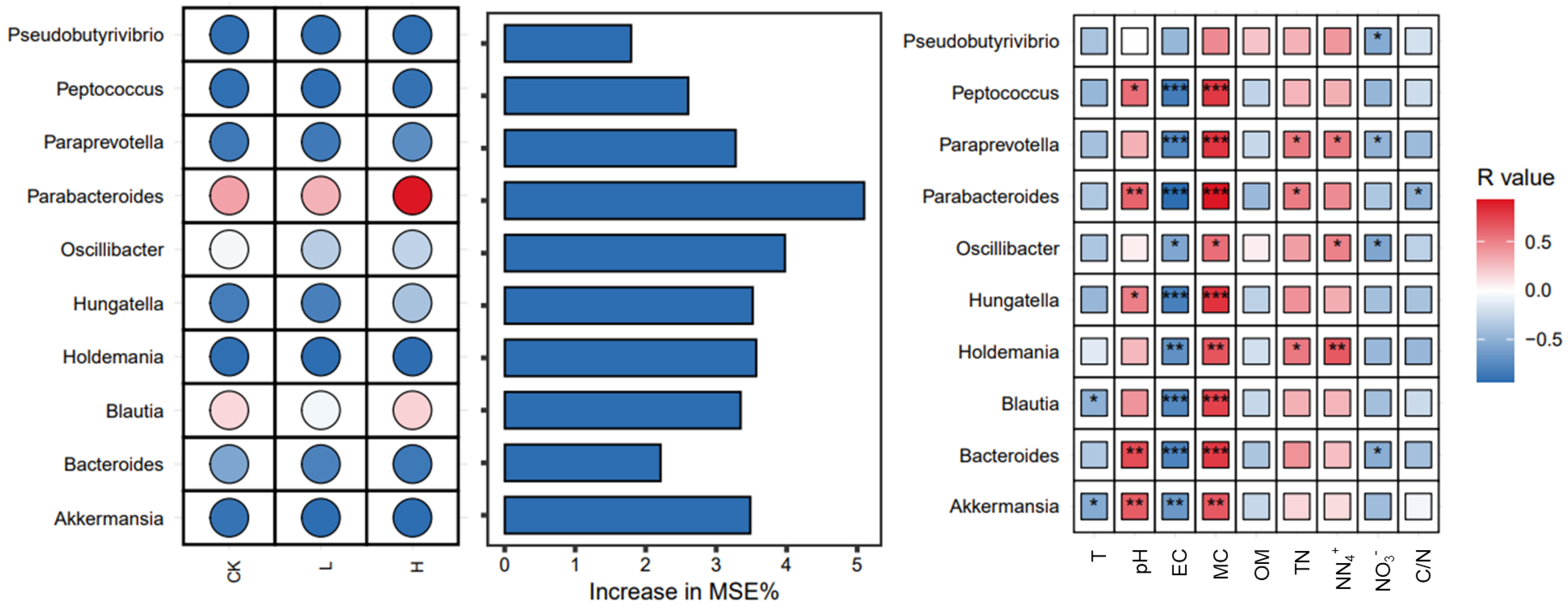 Microorganisms 13 02123 g007