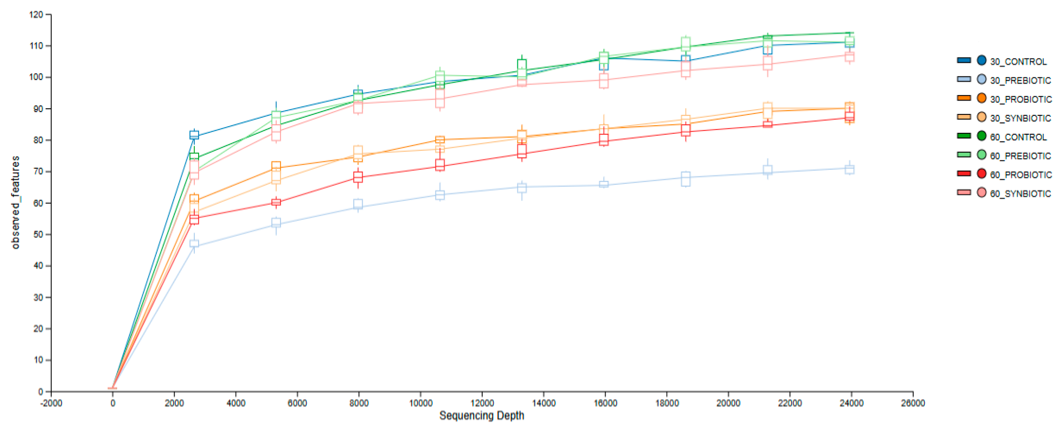 Microorganisms 13 02127 g002